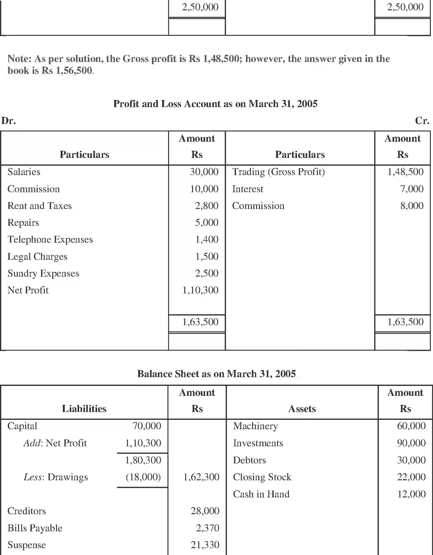 NCERT-Solution-Class-11-Financial-Accounting-Financial-Statements--I-2689-page-24