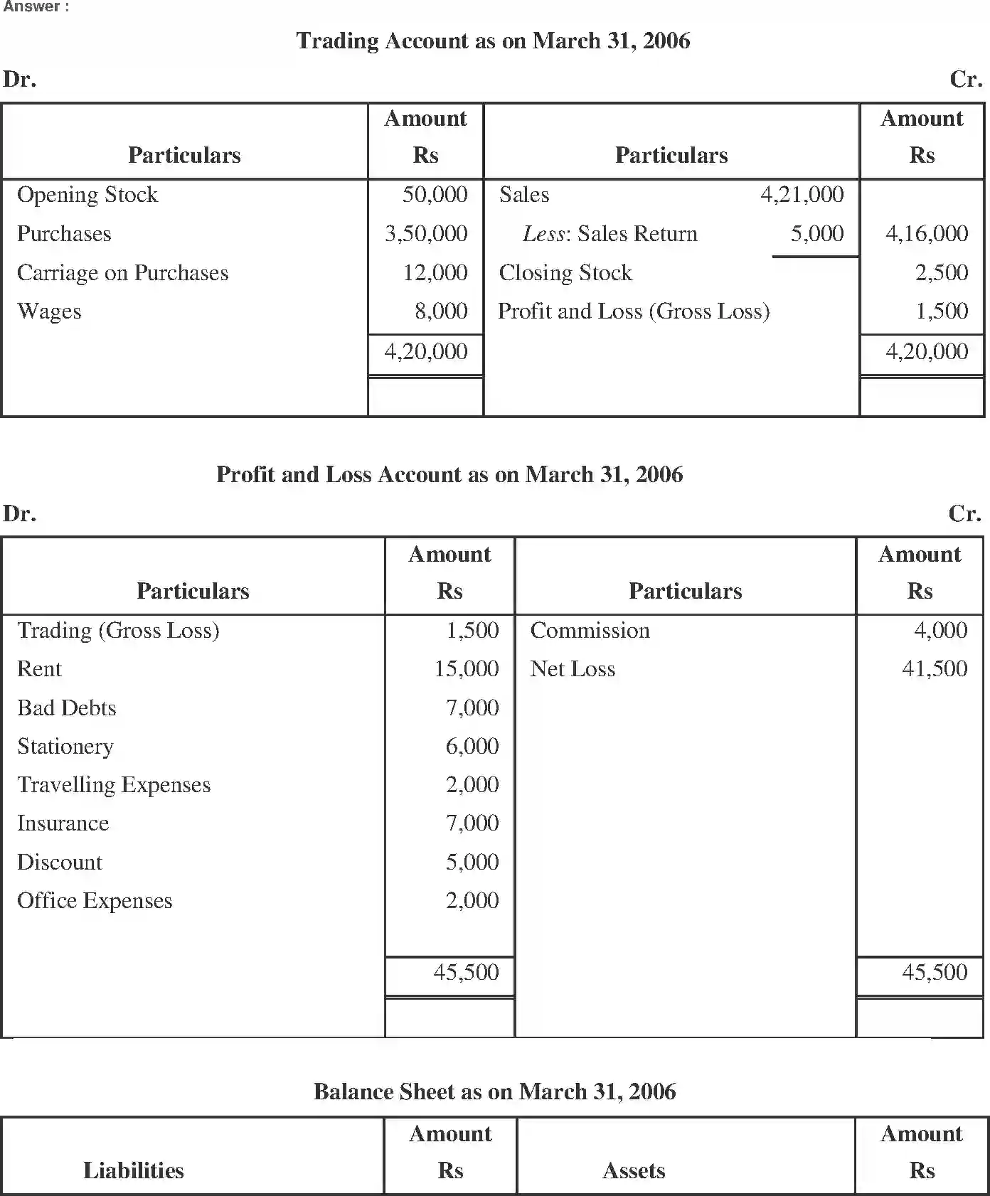 NCERT-Solution-Class-11-Financial-Accounting-Financial-Statements--I-2689-page-26