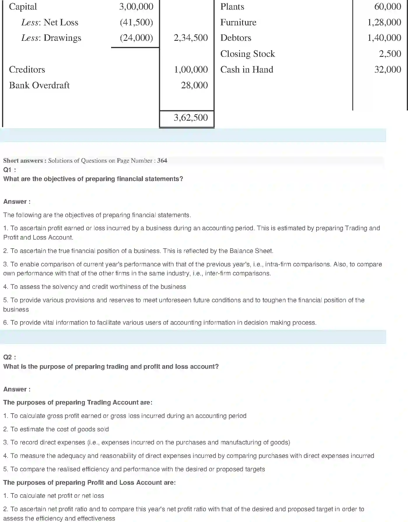 NCERT-Solution-Class-11-Financial-Accounting-Financial-Statements--I-2689-page-27