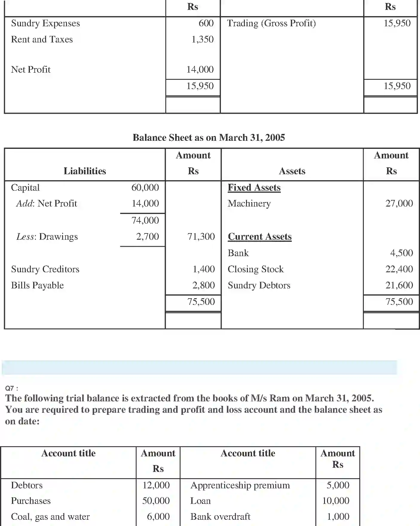 NCERT-Solution-Class-11-Financial-Accounting-Financial-Statements--I-2689-page-8