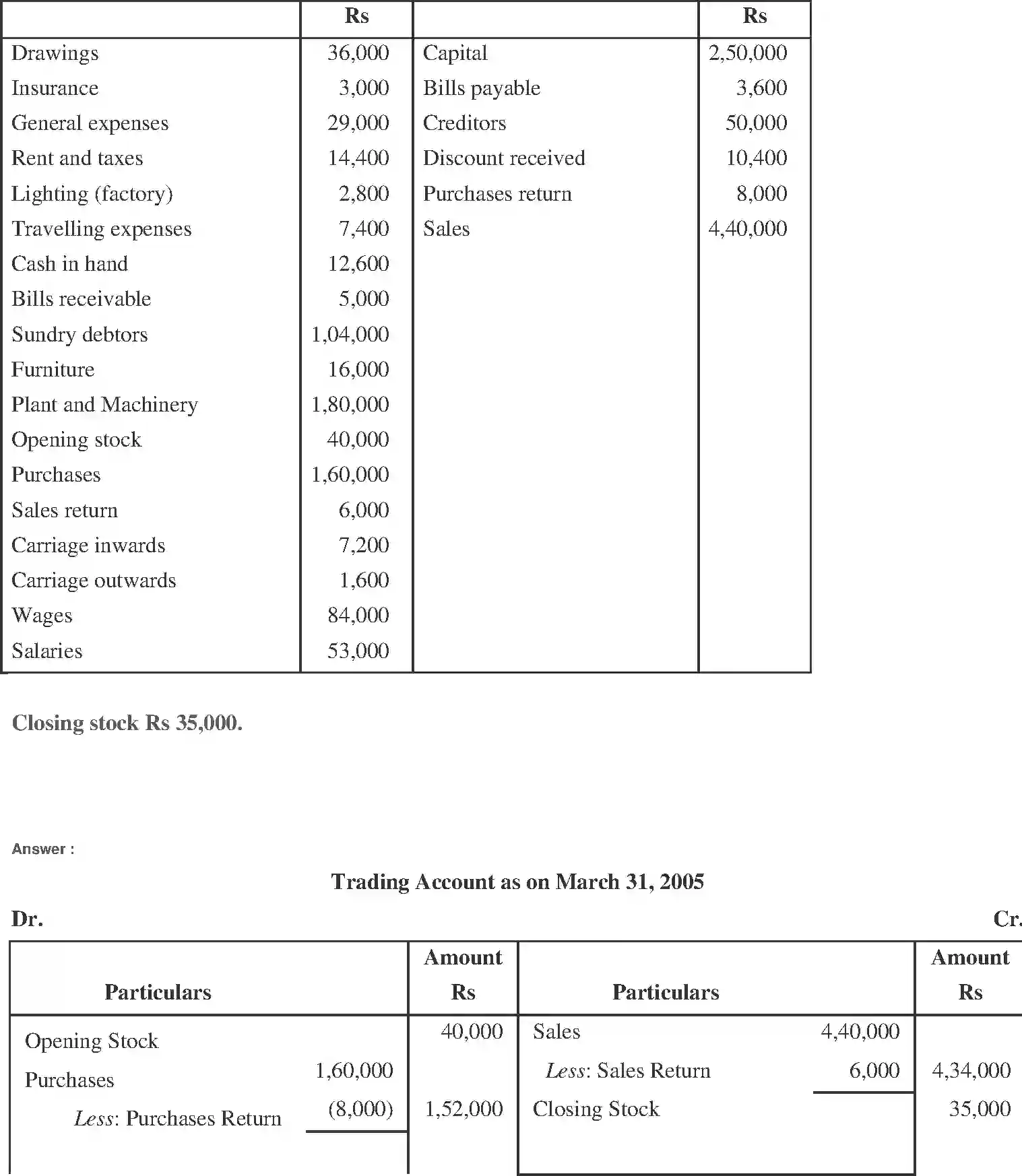 NCERT-Solution-Class-11-Financial-Accounting-Financial-Statements--I-517-page-13
