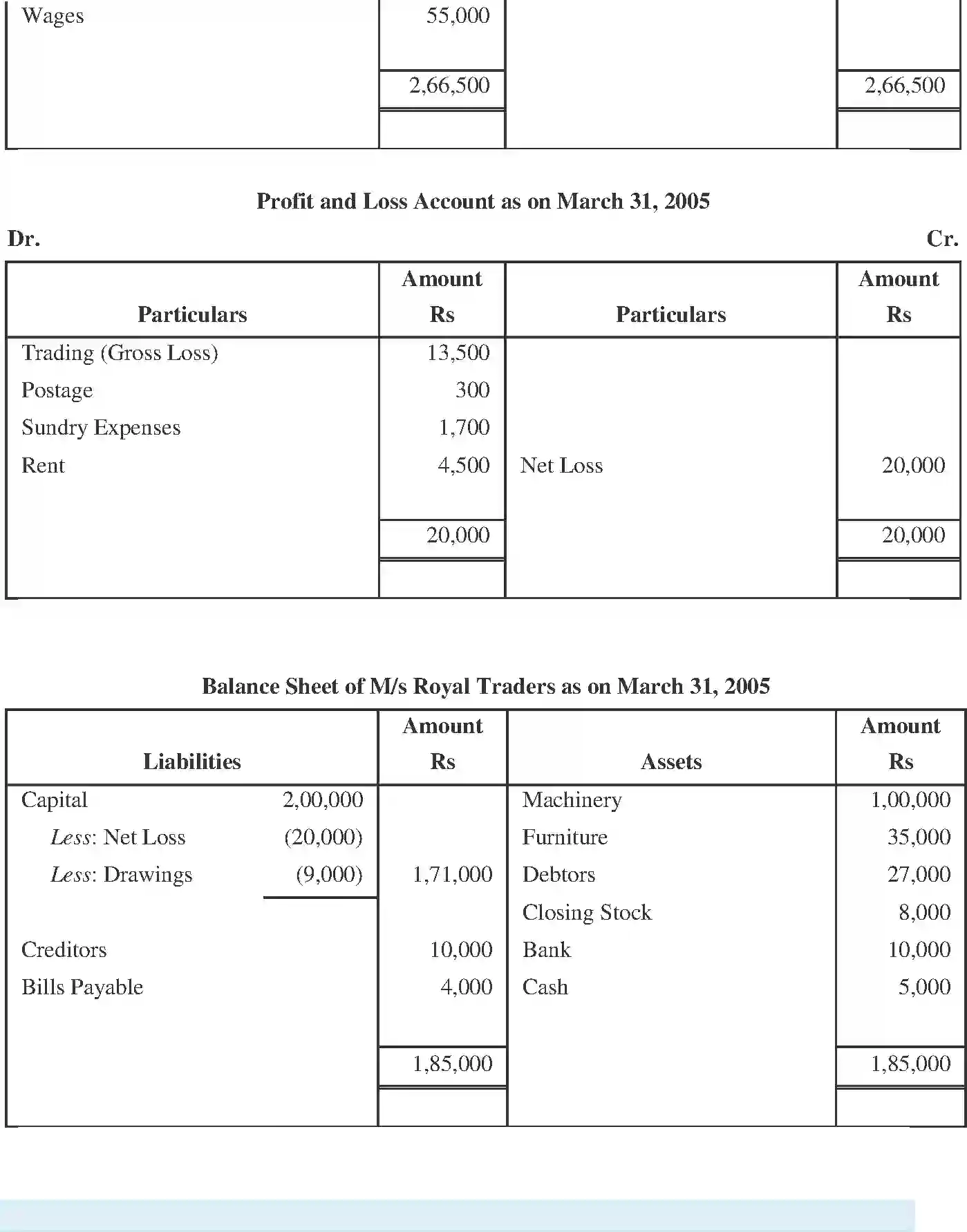 NCERT-Solution-Class-11-Financial-Accounting-Financial-Statements--I-517-page-20