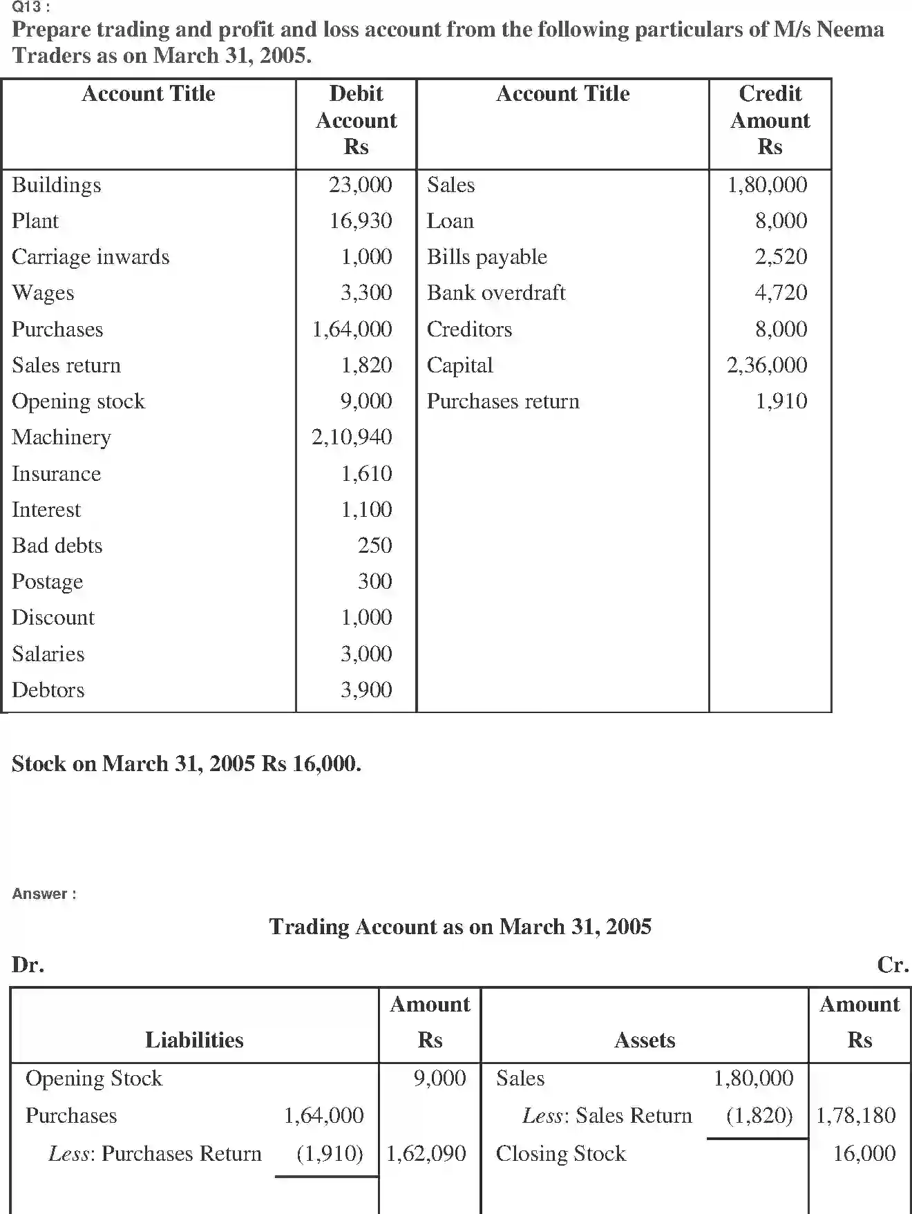 NCERT-Solution-Class-11-Financial-Accounting-Financial-Statements--I-517-page-21
