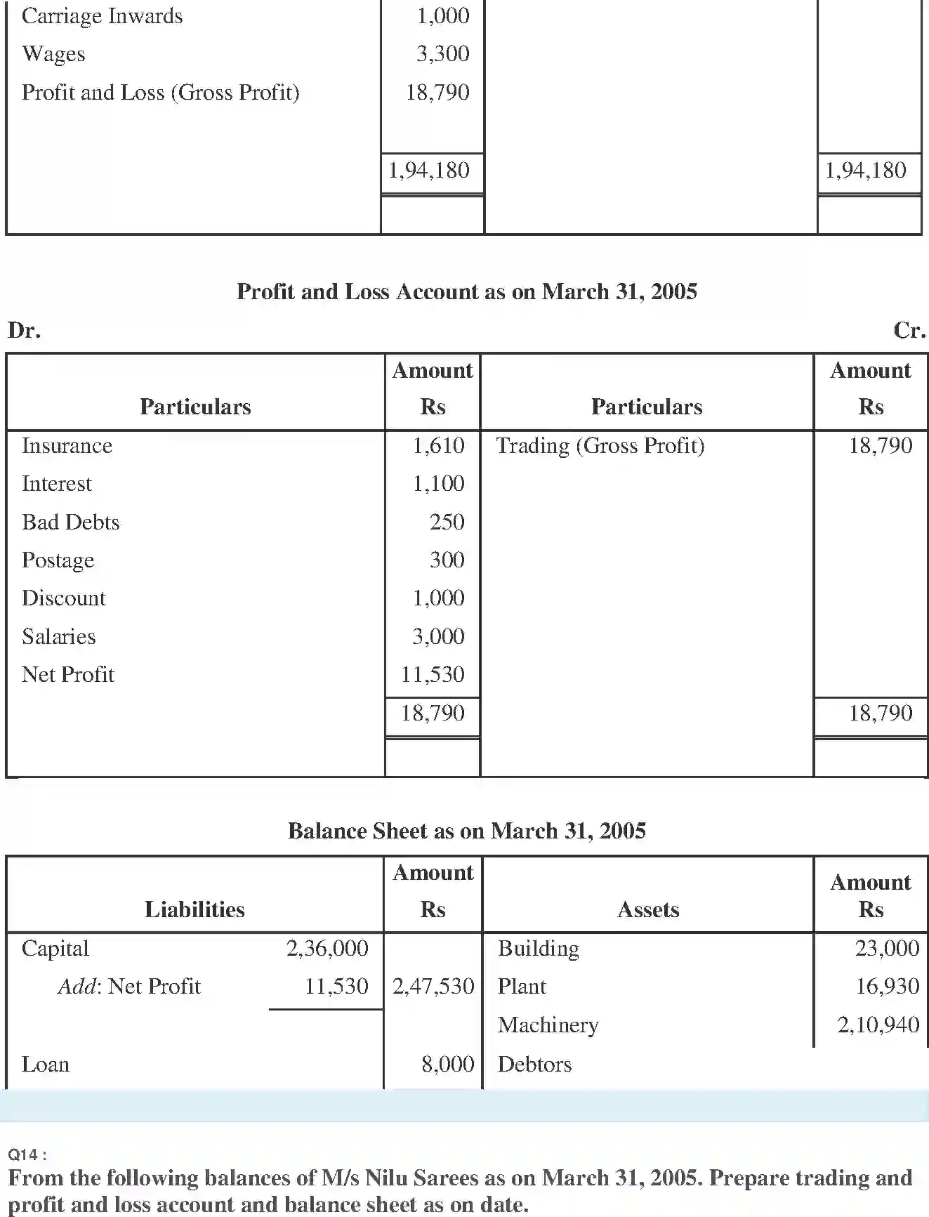 NCERT-Solution-Class-11-Financial-Accounting-Financial-Statements--I-517-page-22