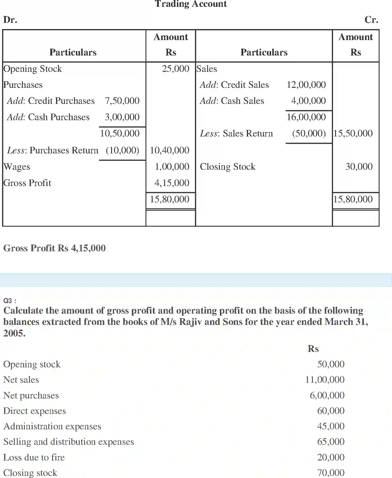 NCERT-Solution-Class-11-Financial-Accounting-Financial-Statements--I-517-page-3