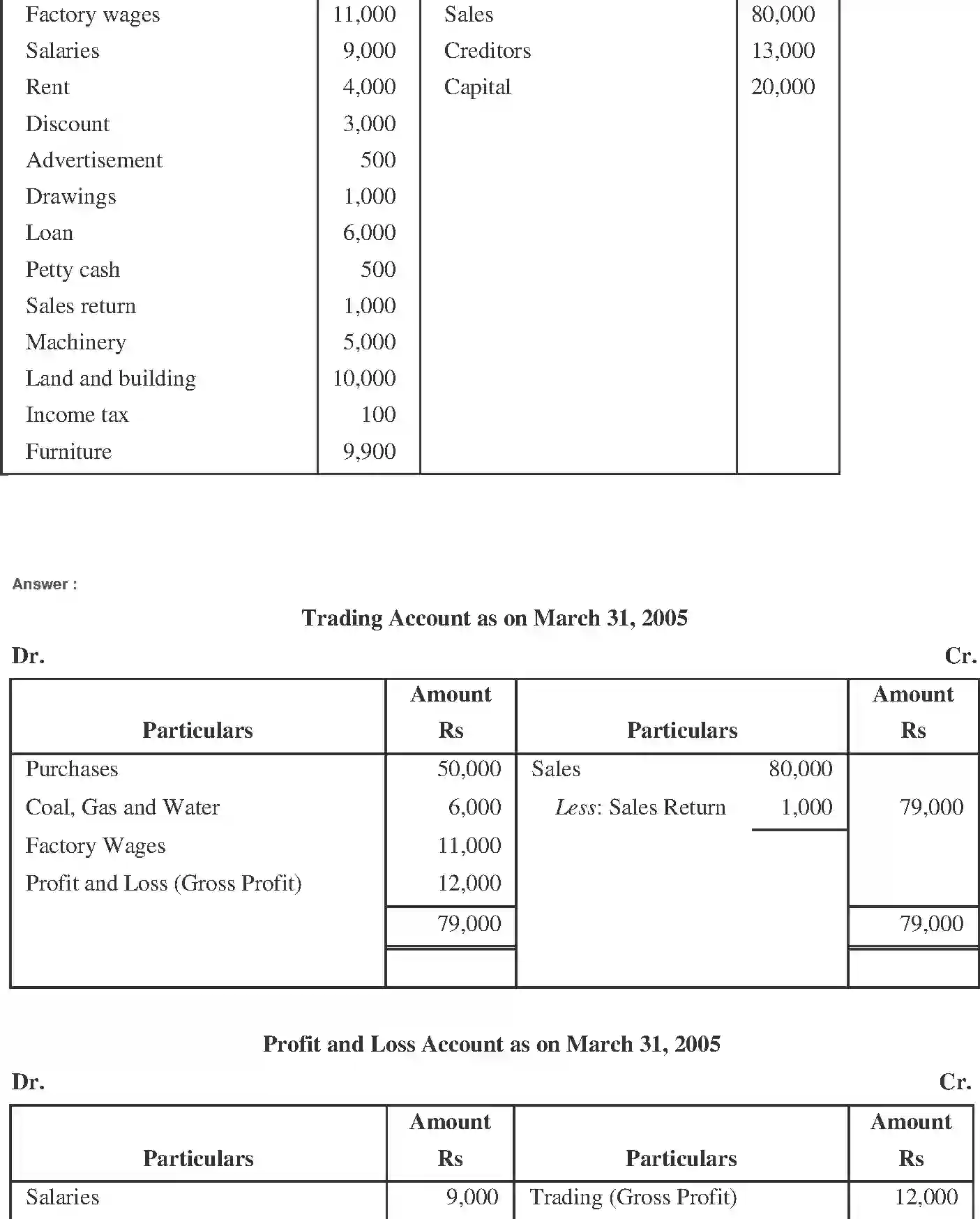 NCERT-Solution-Class-11-Financial-Accounting-Financial-Statements--I-517-page-9