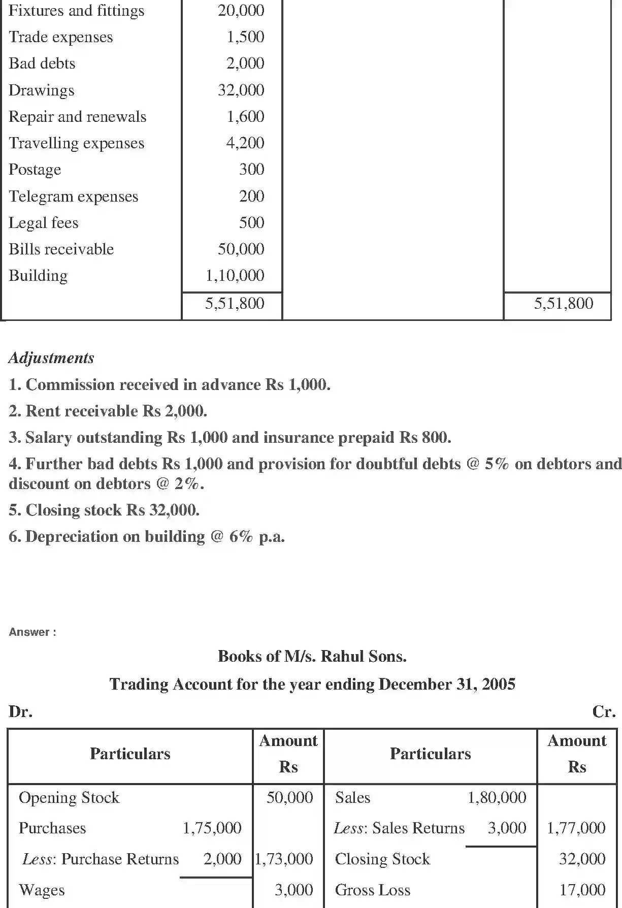 NCERT-Solution-Class-11-Financial-Accounting-Financial-Statements-518-page-10