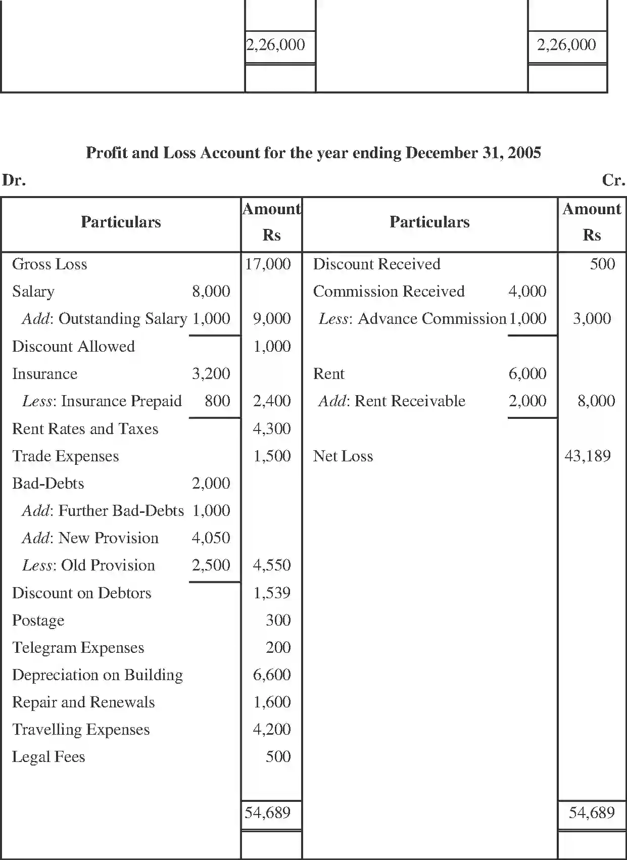 NCERT-Solution-Class-11-Financial-Accounting-Financial-Statements-518-page-11