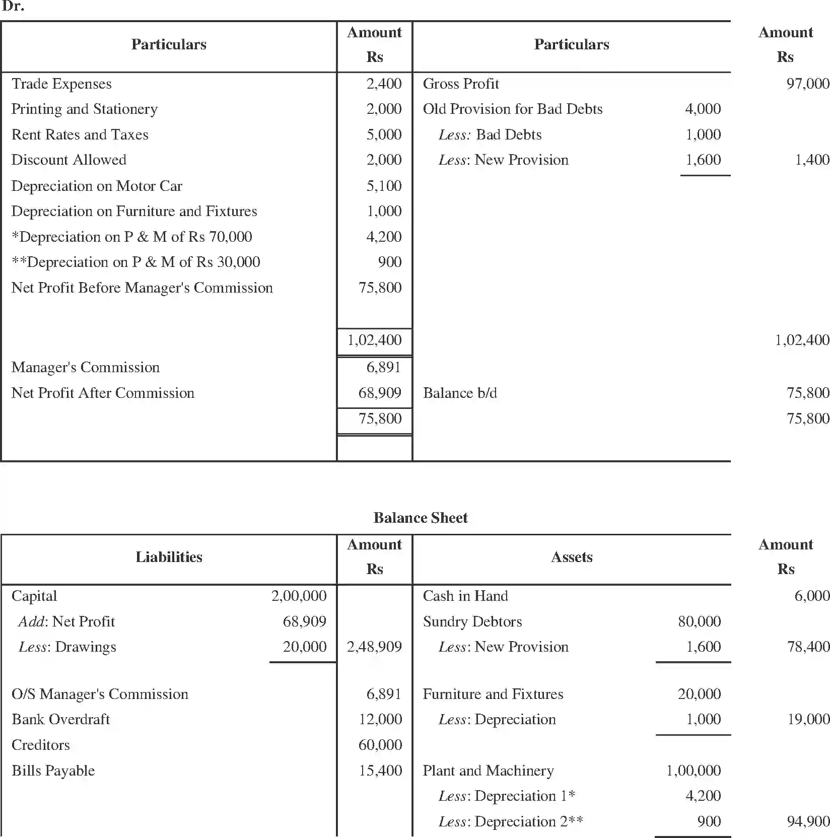 NCERT-Solution-Class-11-Financial-Accounting-Financial-Statements-518-page-20