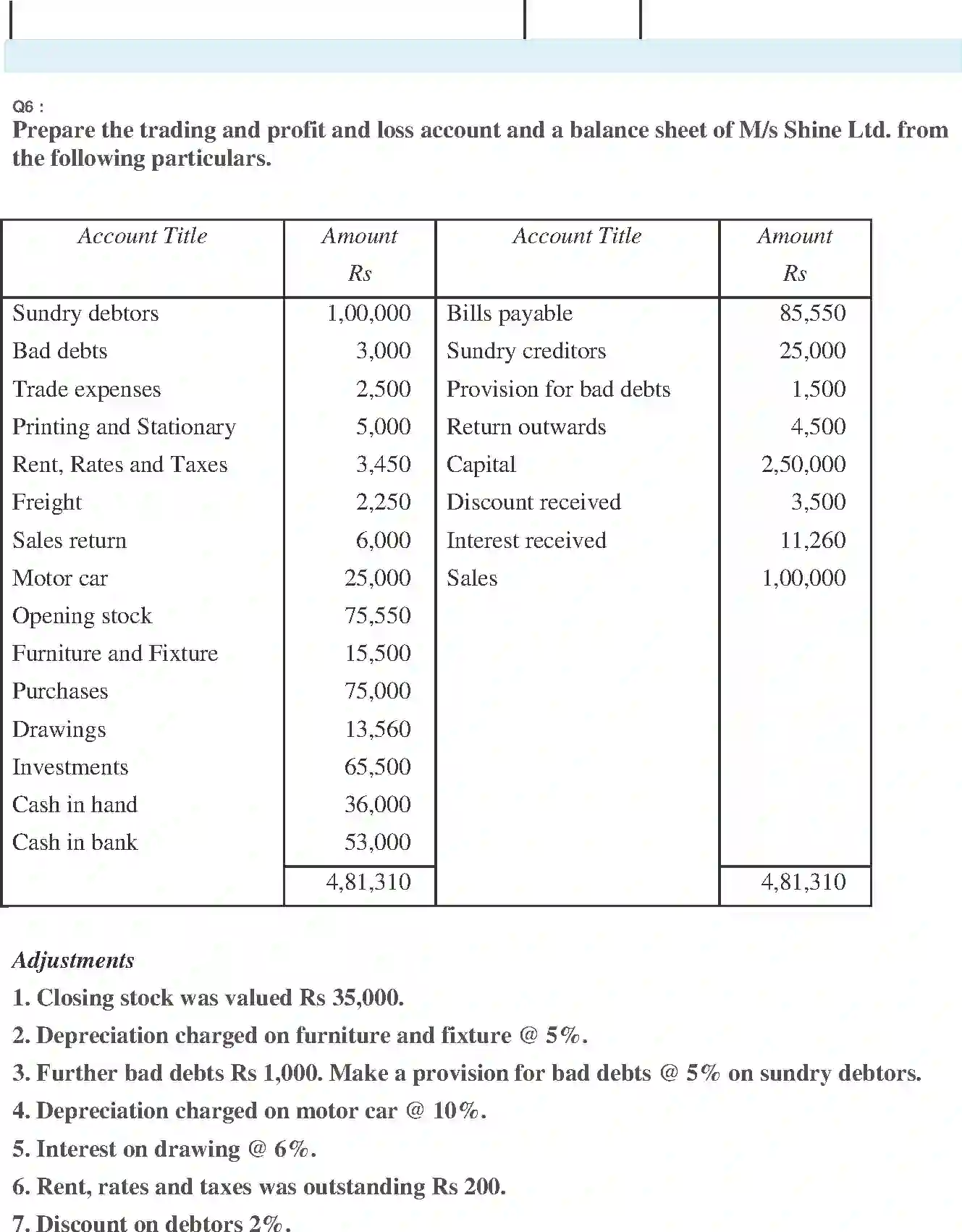 NCERT-Solution-Class-11-Financial-Accounting-Financial-Statements-518-page-21