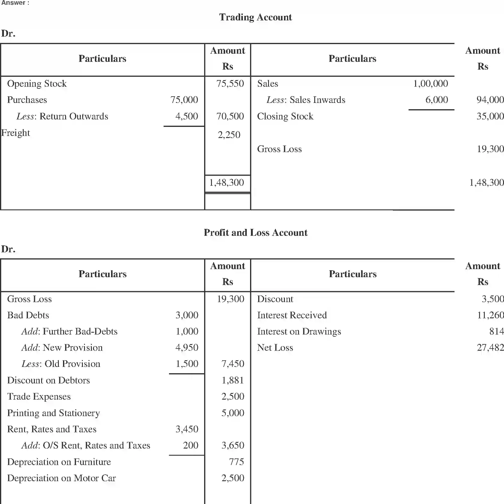 NCERT-Solution-Class-11-Financial-Accounting-Financial-Statements-518-page-22