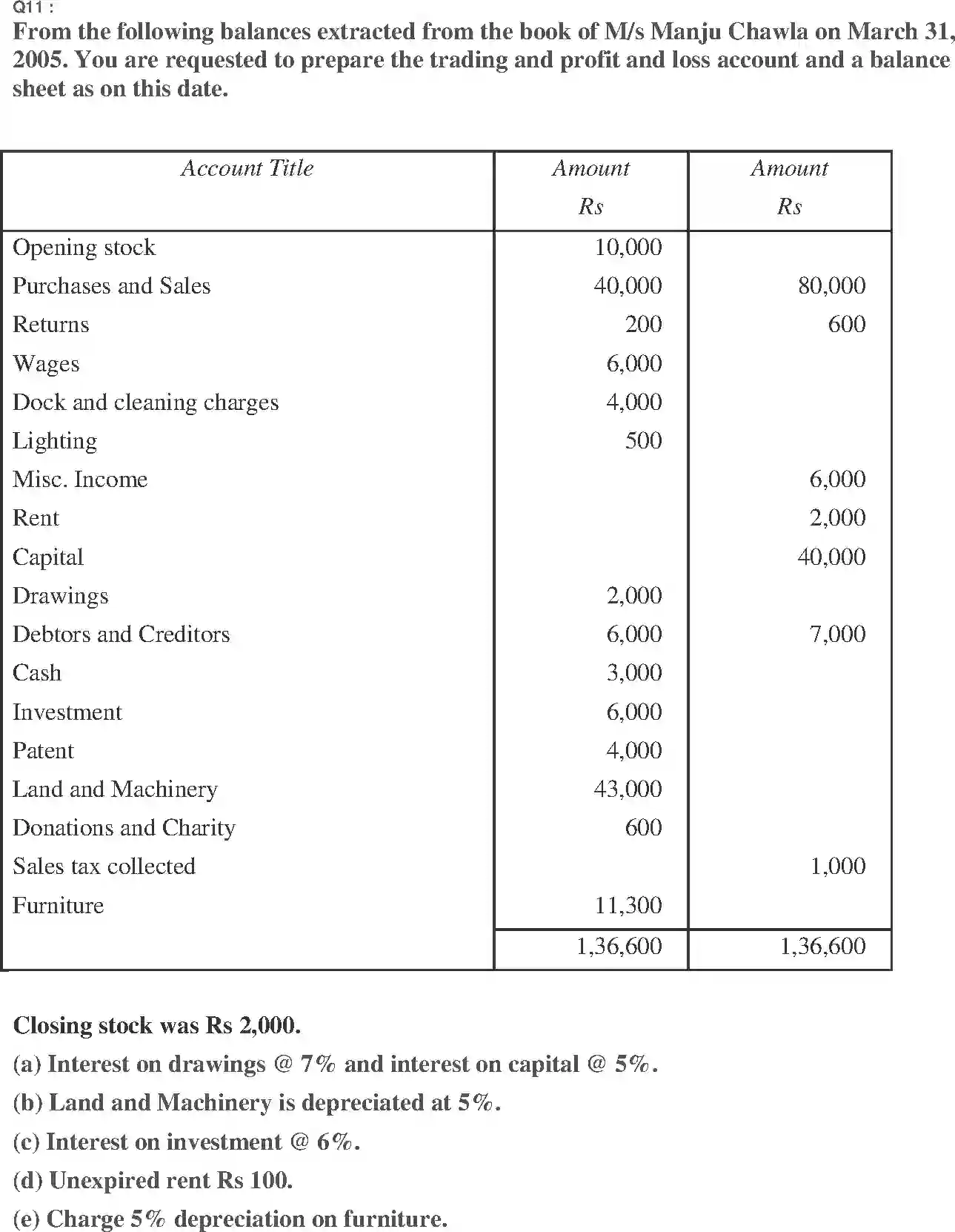 NCERT-Solution-Class-11-Financial-Accounting-Financial-Statements-518-page-32