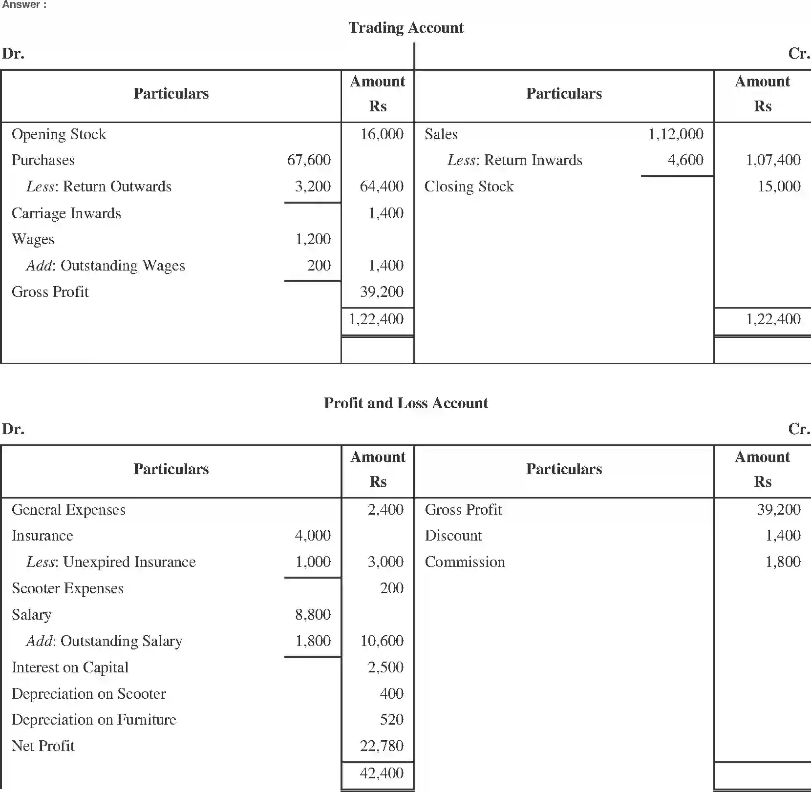 NCERT-Solution-Class-11-Financial-Accounting-Financial-Statements-518-page-35