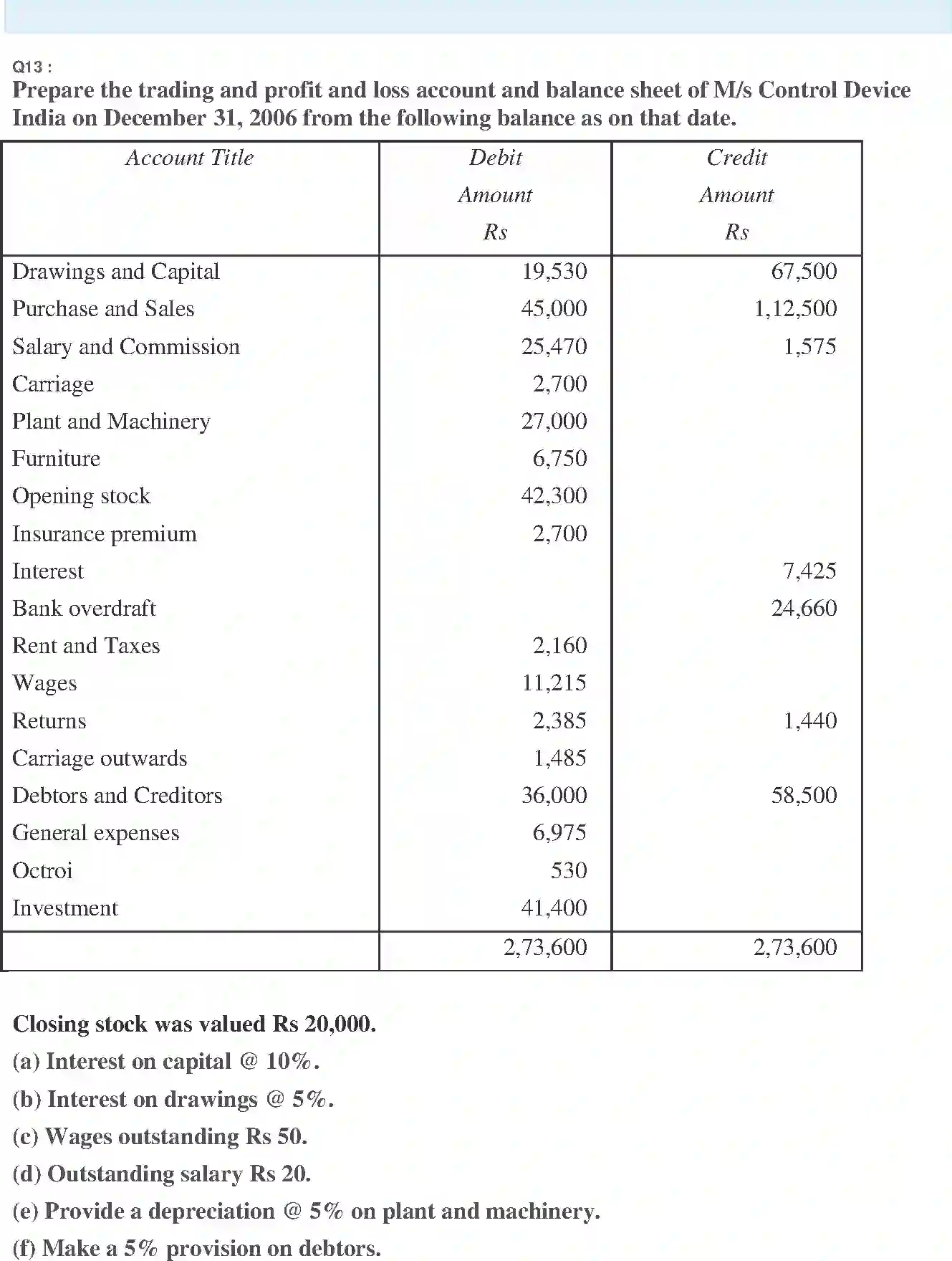 NCERT-Solution-Class-11-Financial-Accounting-Financial-Statements-518-page-36