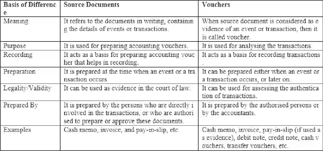 NCERT-Solution-Class-11-Financial-Accounting-Recording-of-Transactions-–-I-2683-page-26
