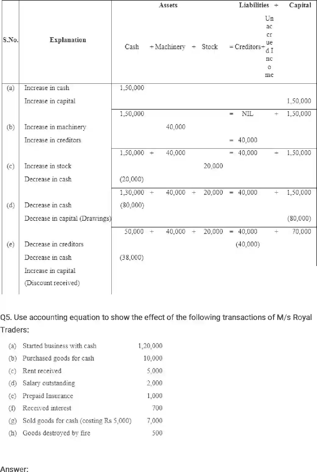 NCERT-Solution-Class-11-Financial-Accounting-Recording-of-Transactions-–-I-2683-page-6