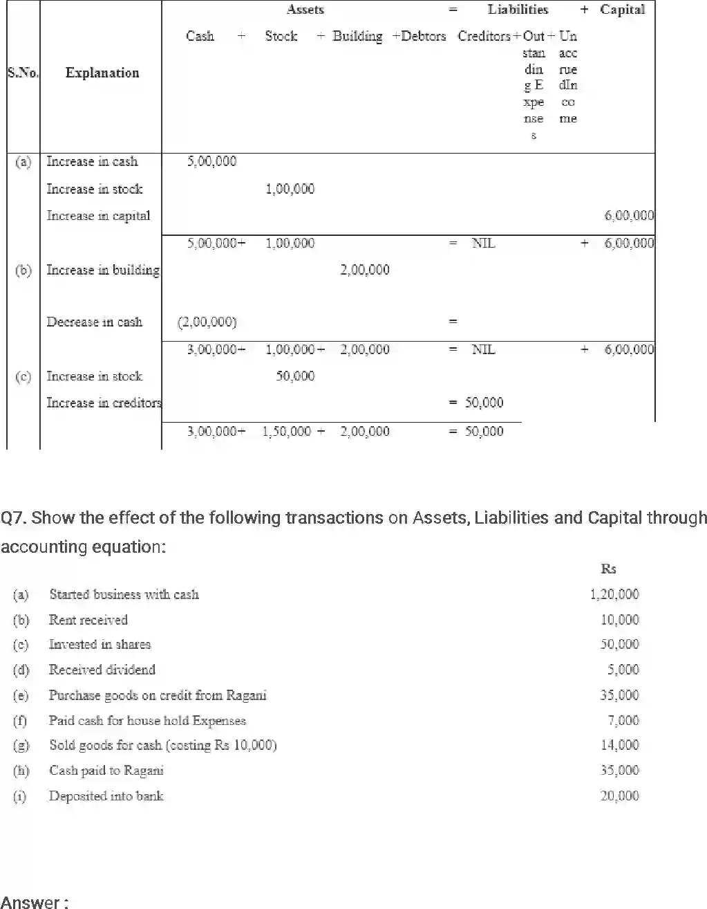 NCERT-Solution-Class-11-Financial-Accounting-Recording-of-Transactions-–-I-2683-page-8
