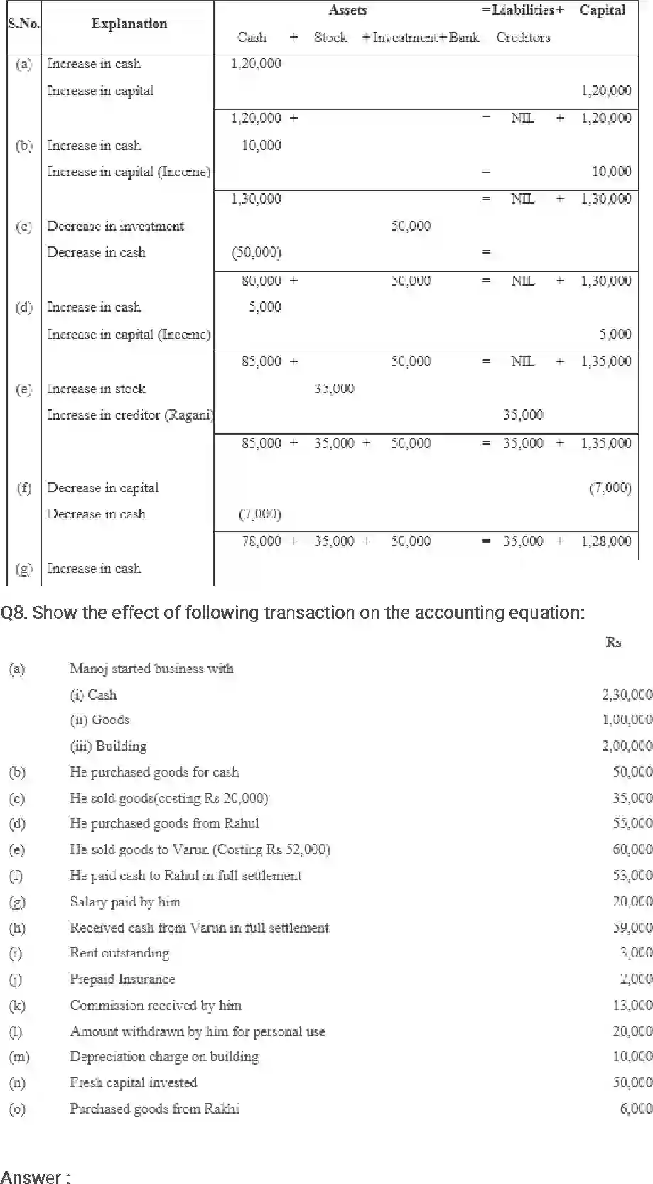 NCERT-Solution-Class-11-Financial-Accounting-Recording-of-Transactions-–-I-2683-page-9