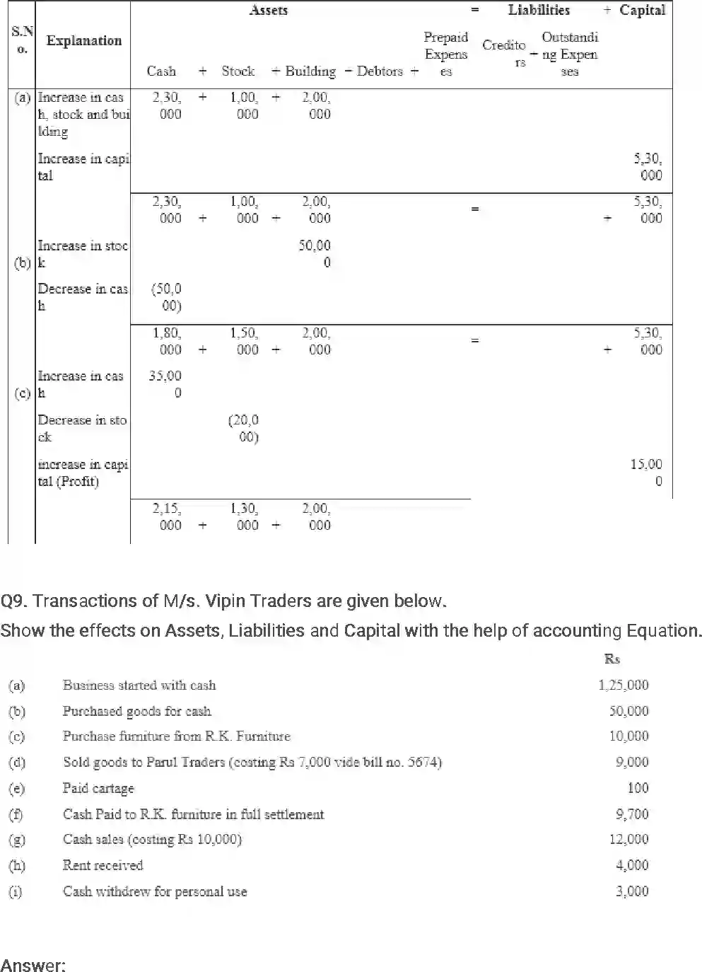 NCERT-Solution-Class-11-Financial-Accounting-Recording-of-Transactions-–-I-511-page-10