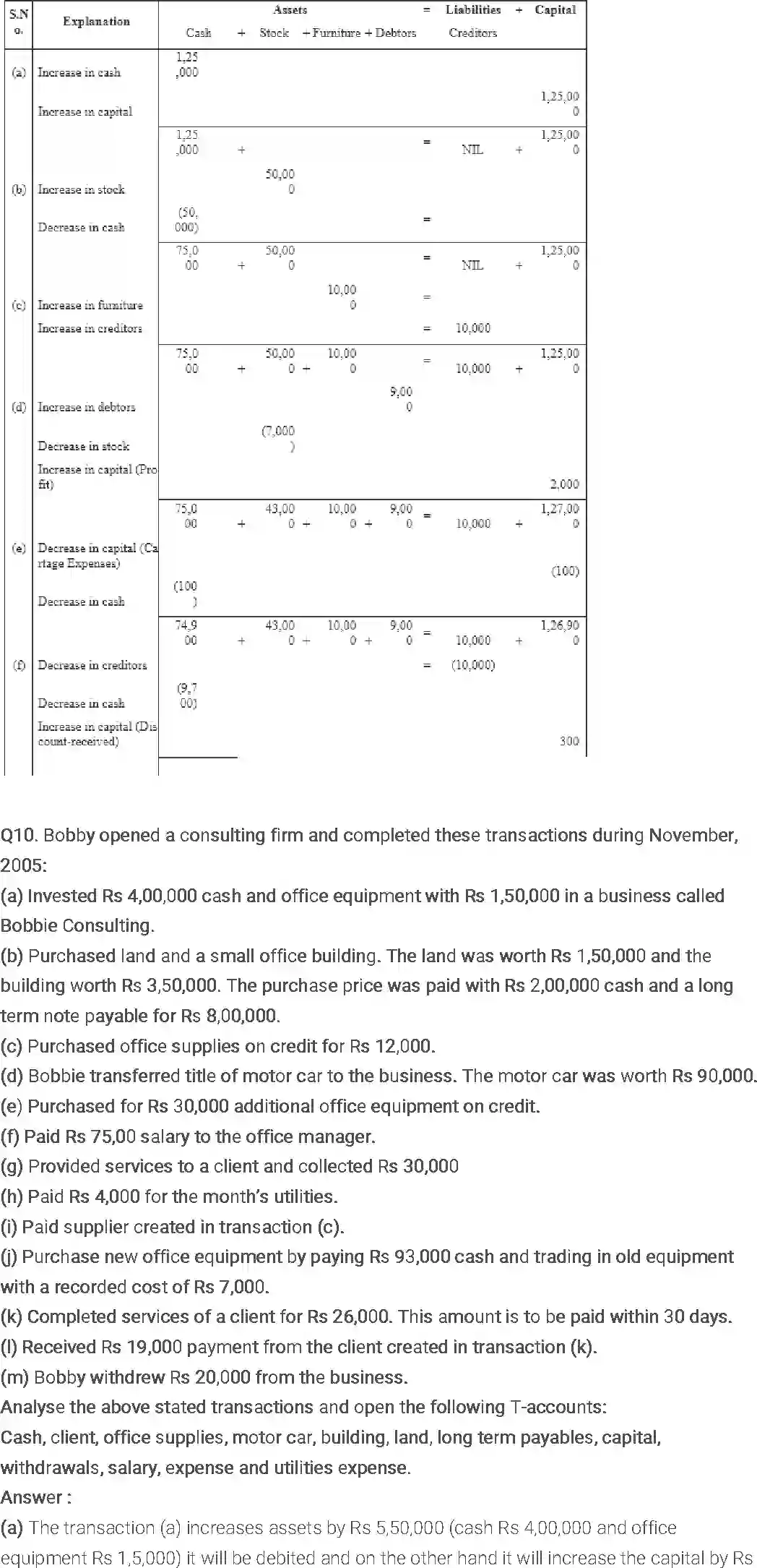 NCERT-Solution-Class-11-Financial-Accounting-Recording-of-Transactions-–-I-511-page-11
