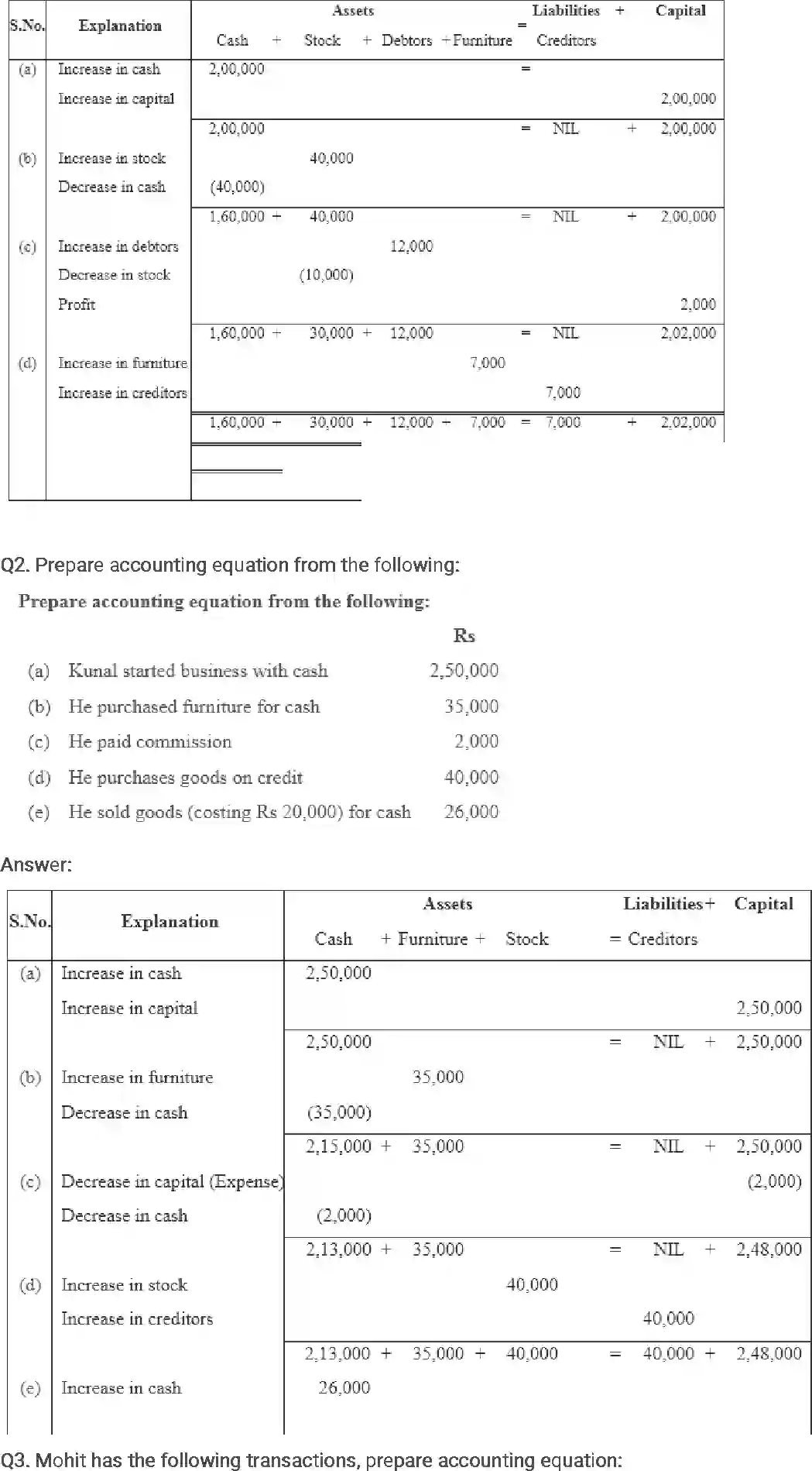 NCERT-Solution-Class-11-Financial-Accounting-Recording-of-Transactions-–-I-511-page-4