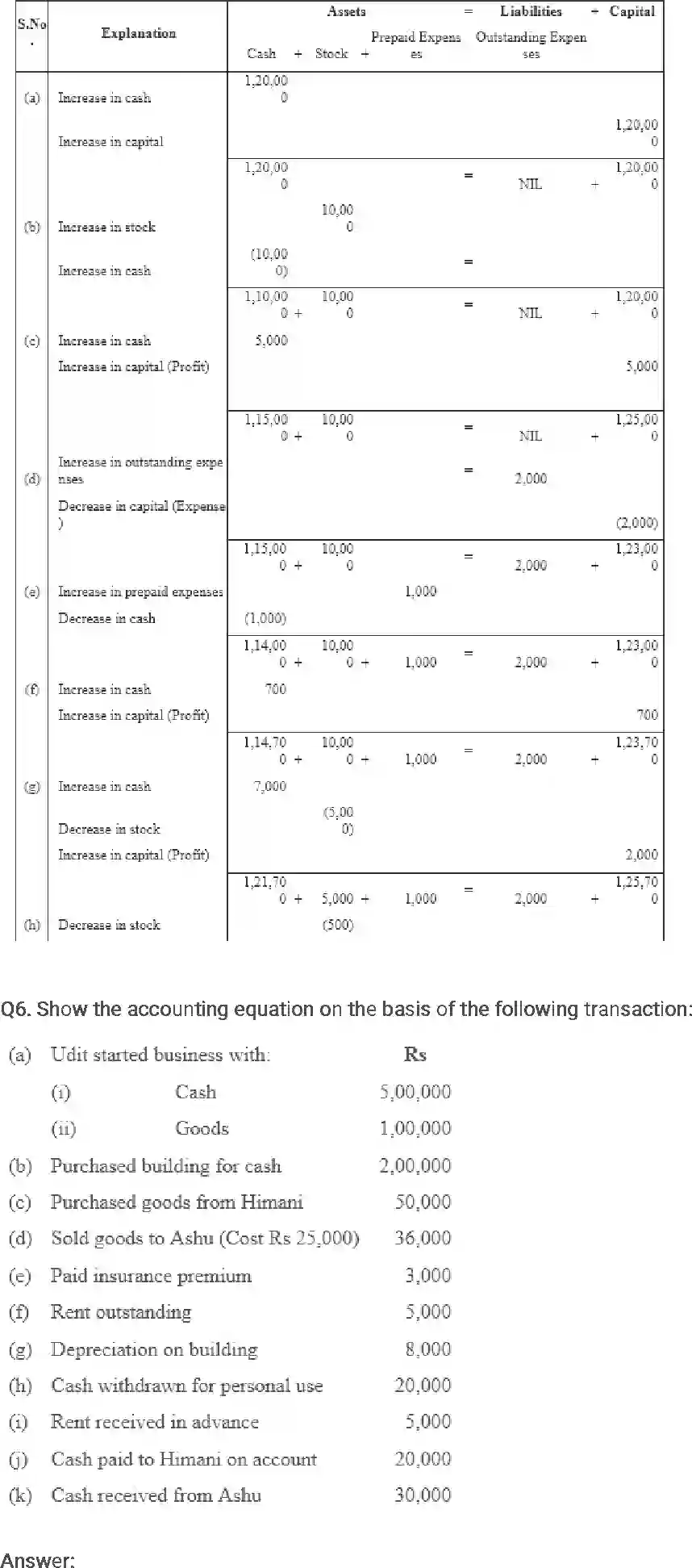 NCERT-Solution-Class-11-Financial-Accounting-Recording-of-Transactions-–-I-511-page-7