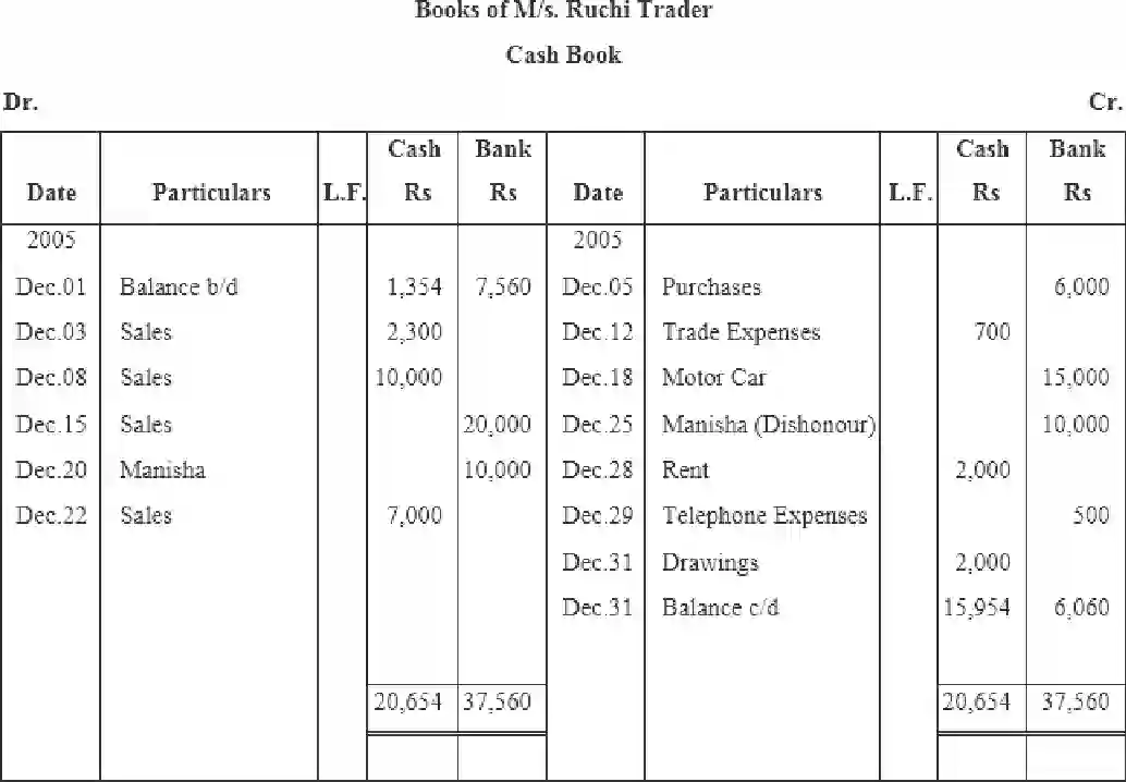 NCERT-Solution-Class-11-Financial-Accounting-Recording-of-Transactions-–-II-2684-page-14