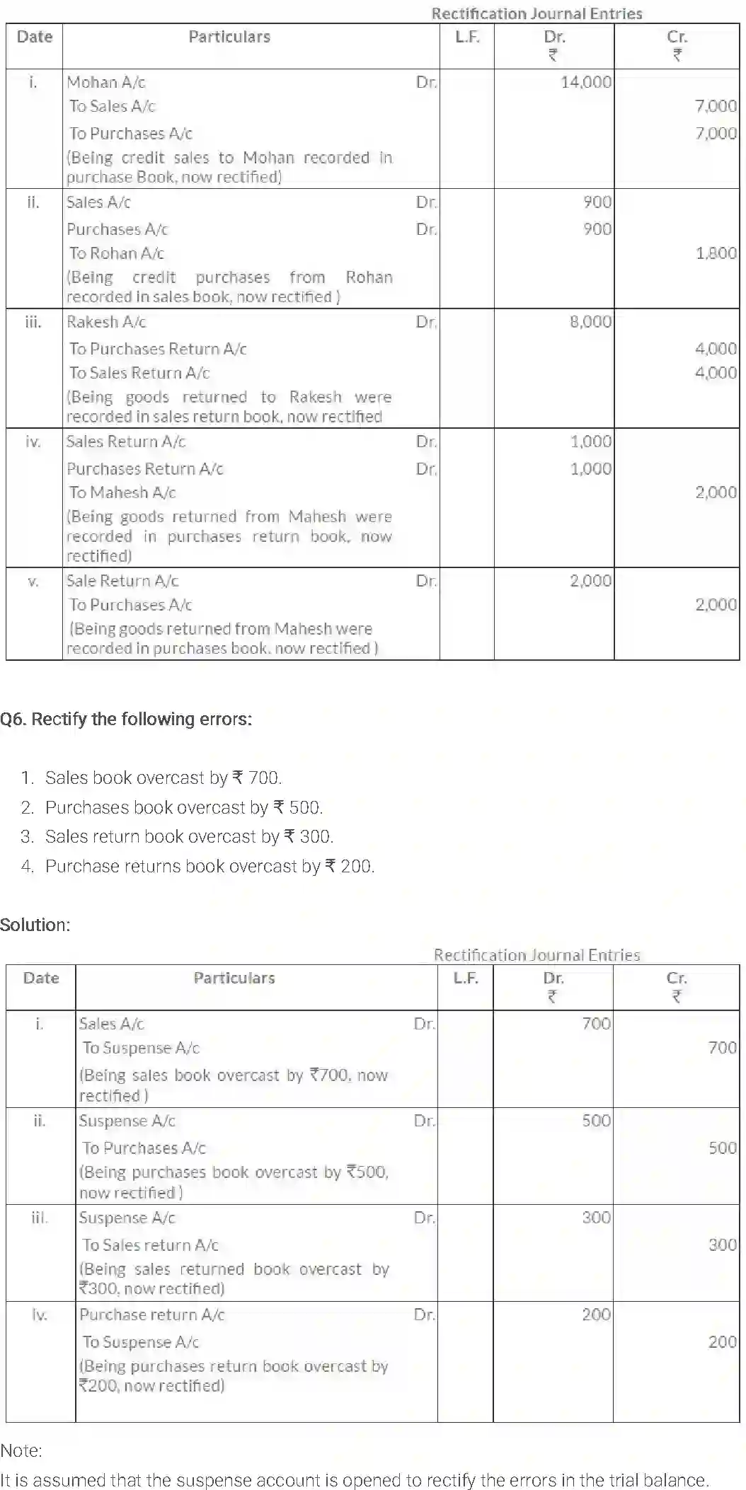 NCERT-Solution-Class-11-Financial-Accounting-Trial-Balance-and-Rectification-of-Errors-514-page-10
