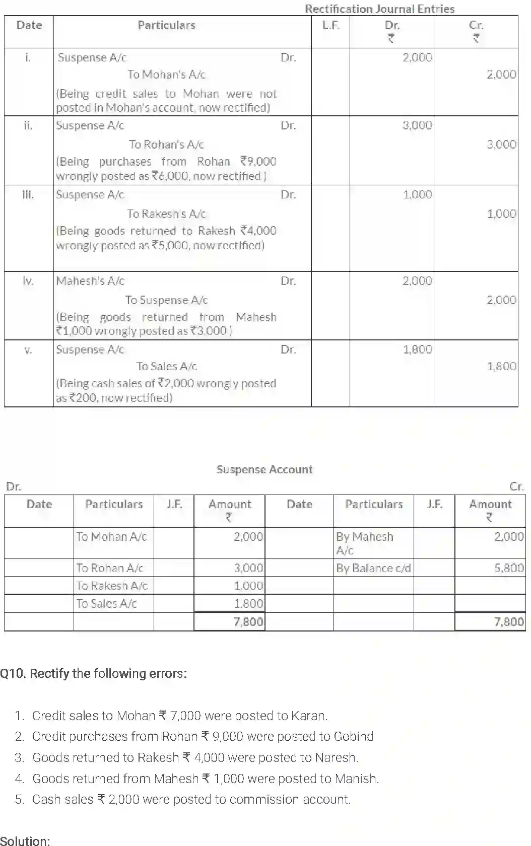 NCERT-Solution-Class-11-Financial-Accounting-Trial-Balance-and-Rectification-of-Errors-514-page-13