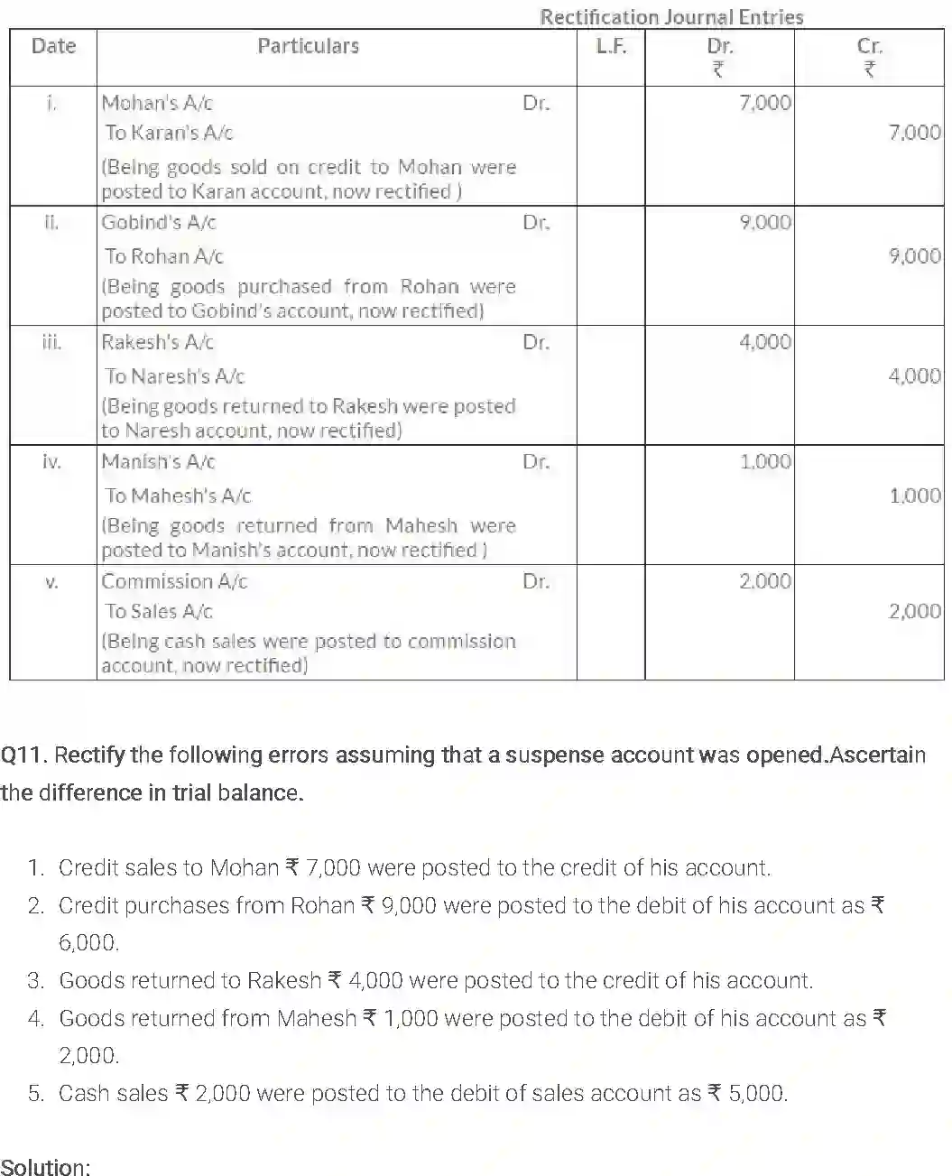NCERT-Solution-Class-11-Financial-Accounting-Trial-Balance-and-Rectification-of-Errors-514-page-14