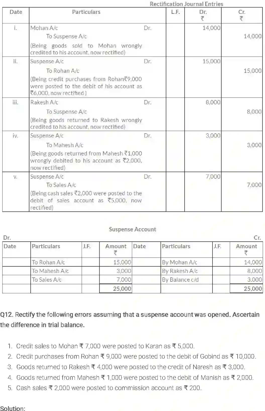 NCERT-Solution-Class-11-Financial-Accounting-Trial-Balance-and-Rectification-of-Errors-514-page-15