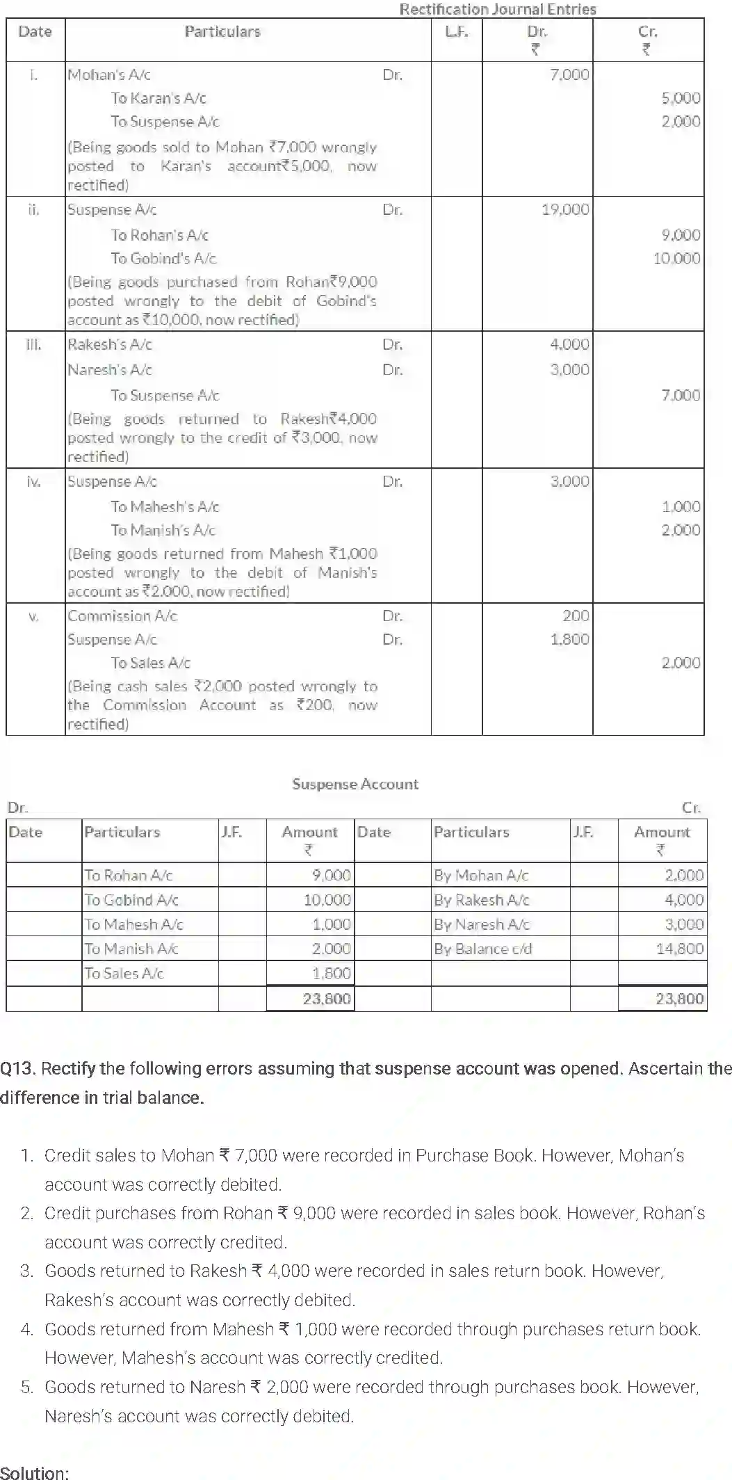 NCERT-Solution-Class-11-Financial-Accounting-Trial-Balance-and-Rectification-of-Errors-514-page-16