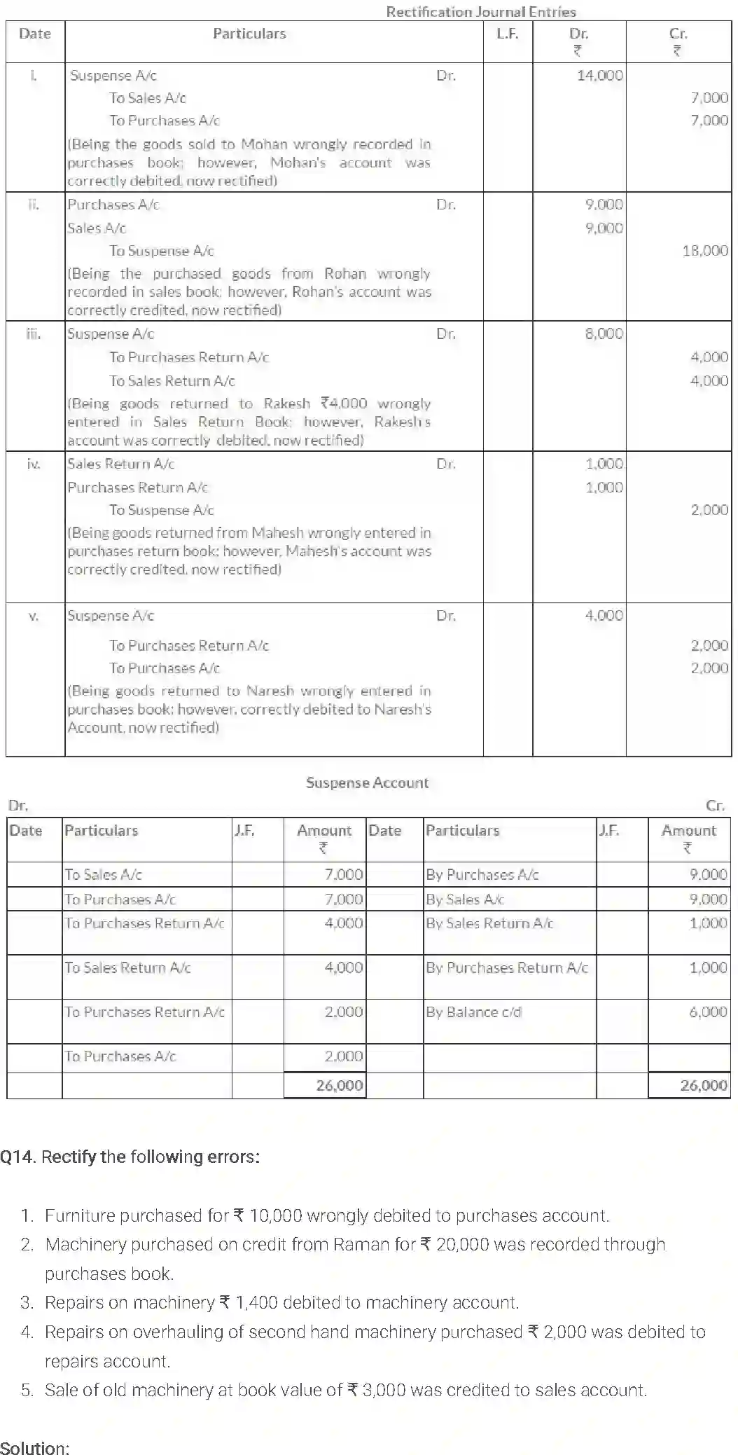 NCERT-Solution-Class-11-Financial-Accounting-Trial-Balance-and-Rectification-of-Errors-514-page-17