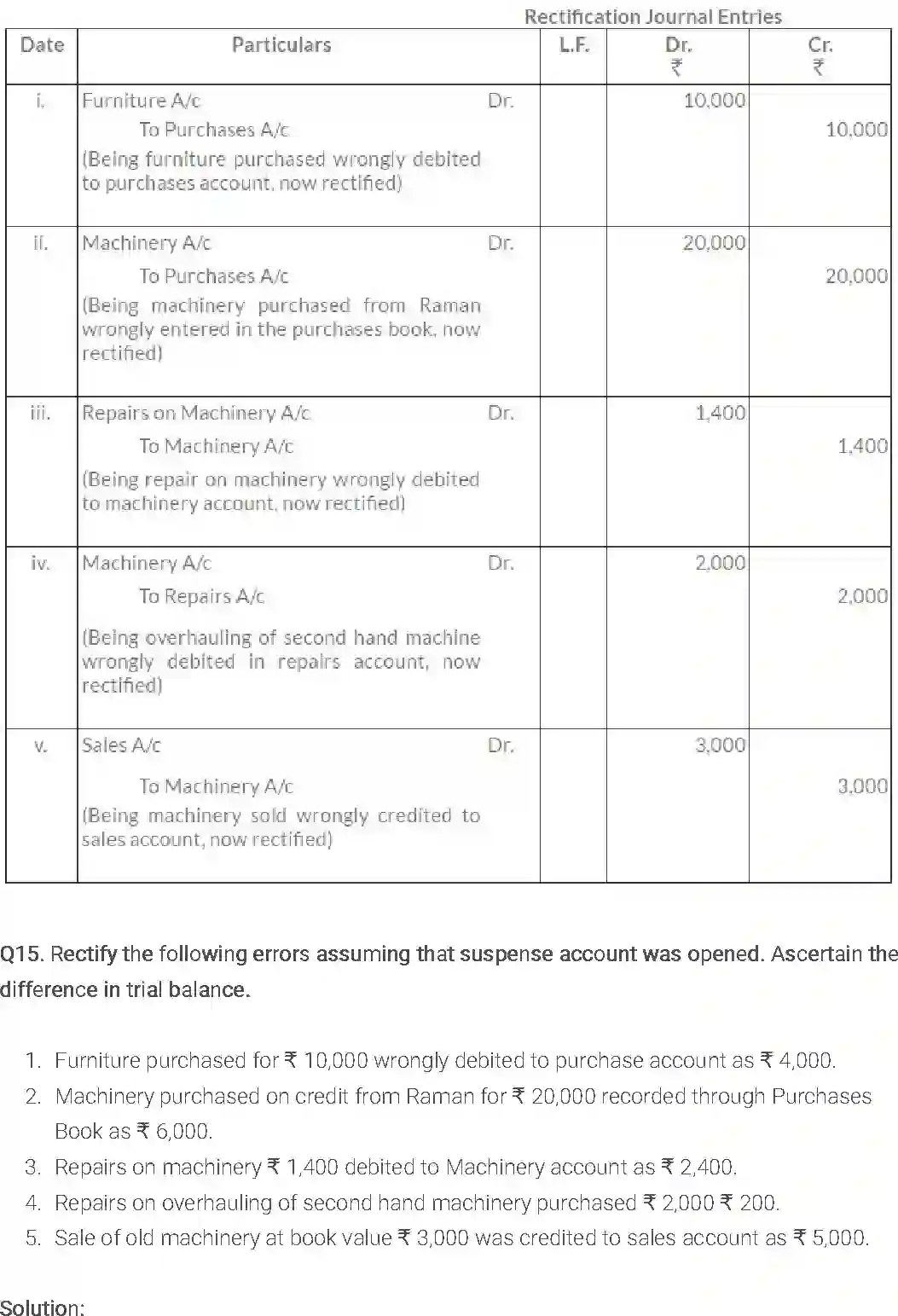 NCERT-Solution-Class-11-Financial-Accounting-Trial-Balance-and-Rectification-of-Errors-514-page-18