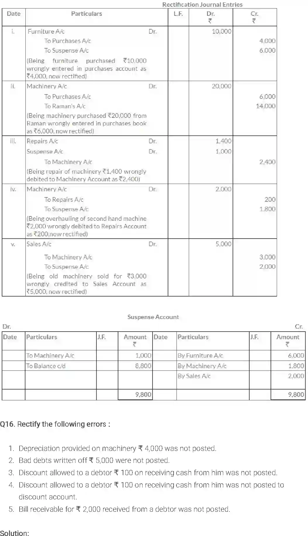 NCERT-Solution-Class-11-Financial-Accounting-Trial-Balance-and-Rectification-of-Errors-514-page-19