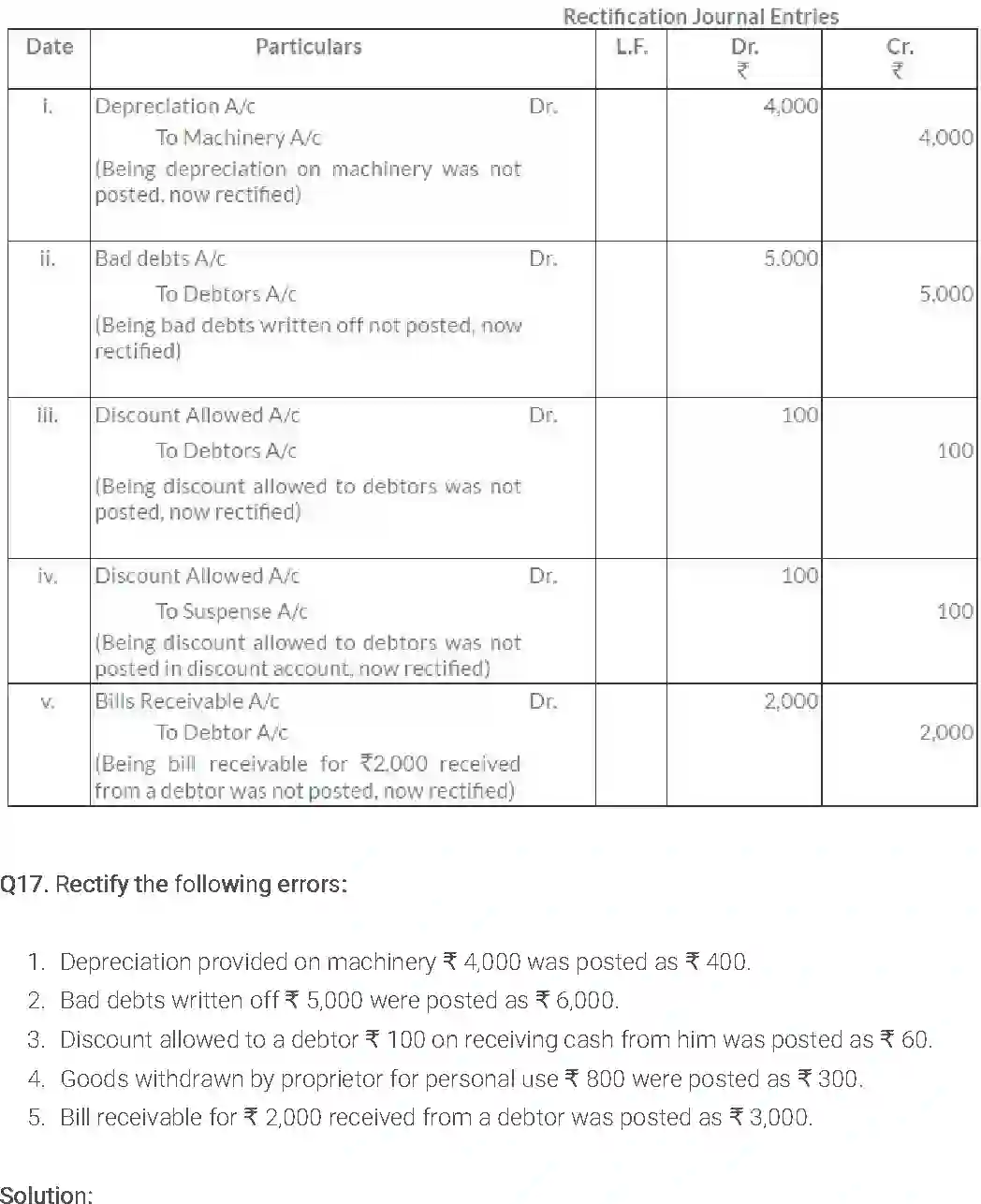 NCERT-Solution-Class-11-Financial-Accounting-Trial-Balance-and-Rectification-of-Errors-514-page-20