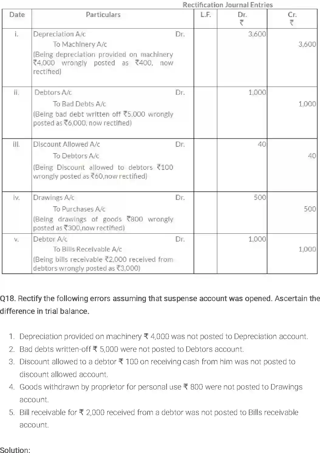 NCERT-Solution-Class-11-Financial-Accounting-Trial-Balance-and-Rectification-of-Errors-514-page-21