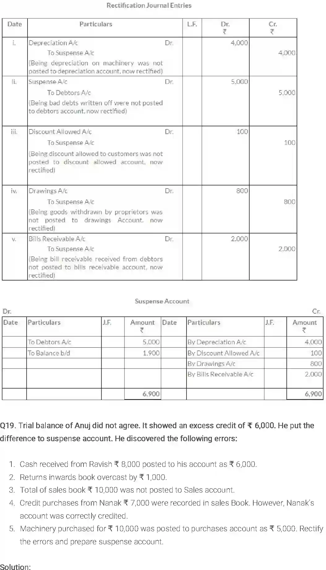 NCERT-Solution-Class-11-Financial-Accounting-Trial-Balance-and-Rectification-of-Errors-514-page-22