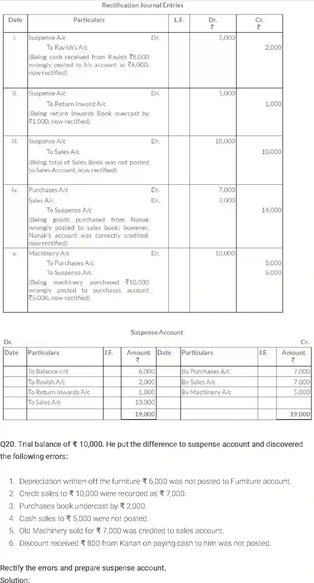 NCERT-Solution-Class-11-Financial-Accounting-Trial-Balance-and-Rectification-of-Errors-514-page-23
