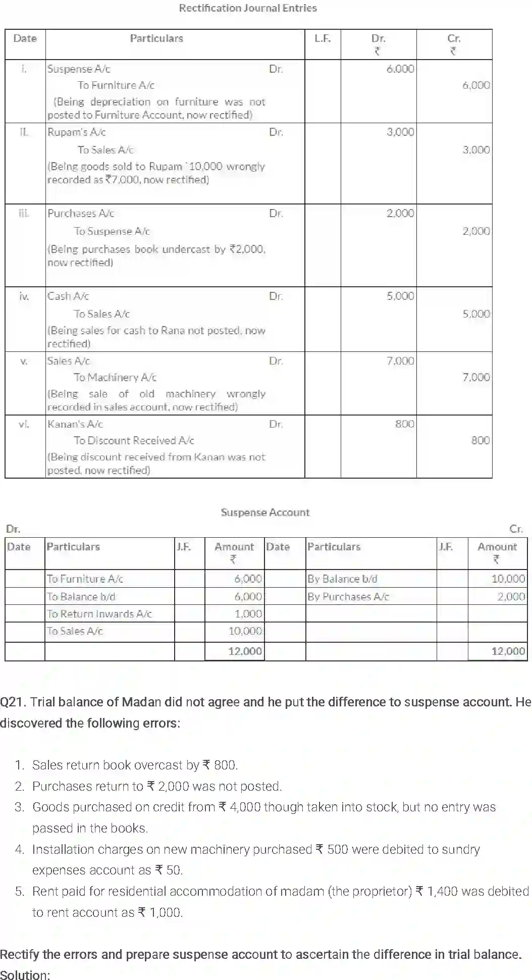 NCERT-Solution-Class-11-Financial-Accounting-Trial-Balance-and-Rectification-of-Errors-514-page-24