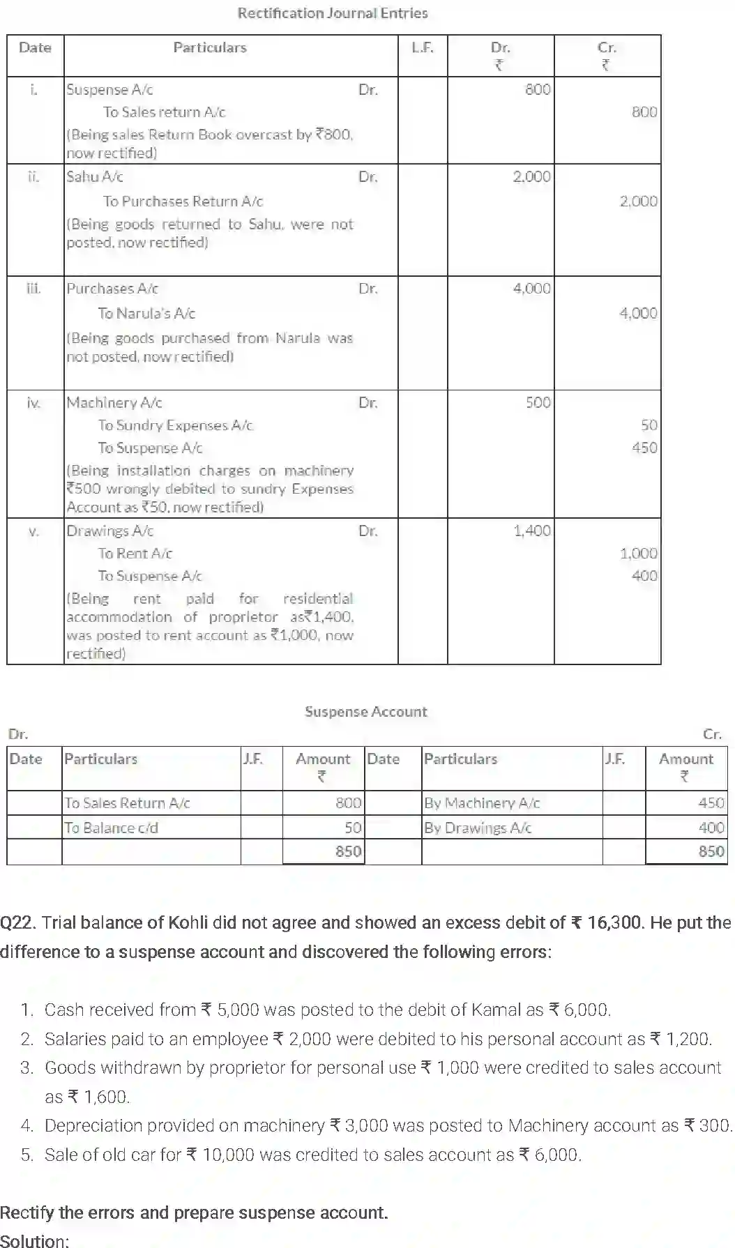 NCERT-Solution-Class-11-Financial-Accounting-Trial-Balance-and-Rectification-of-Errors-514-page-25
