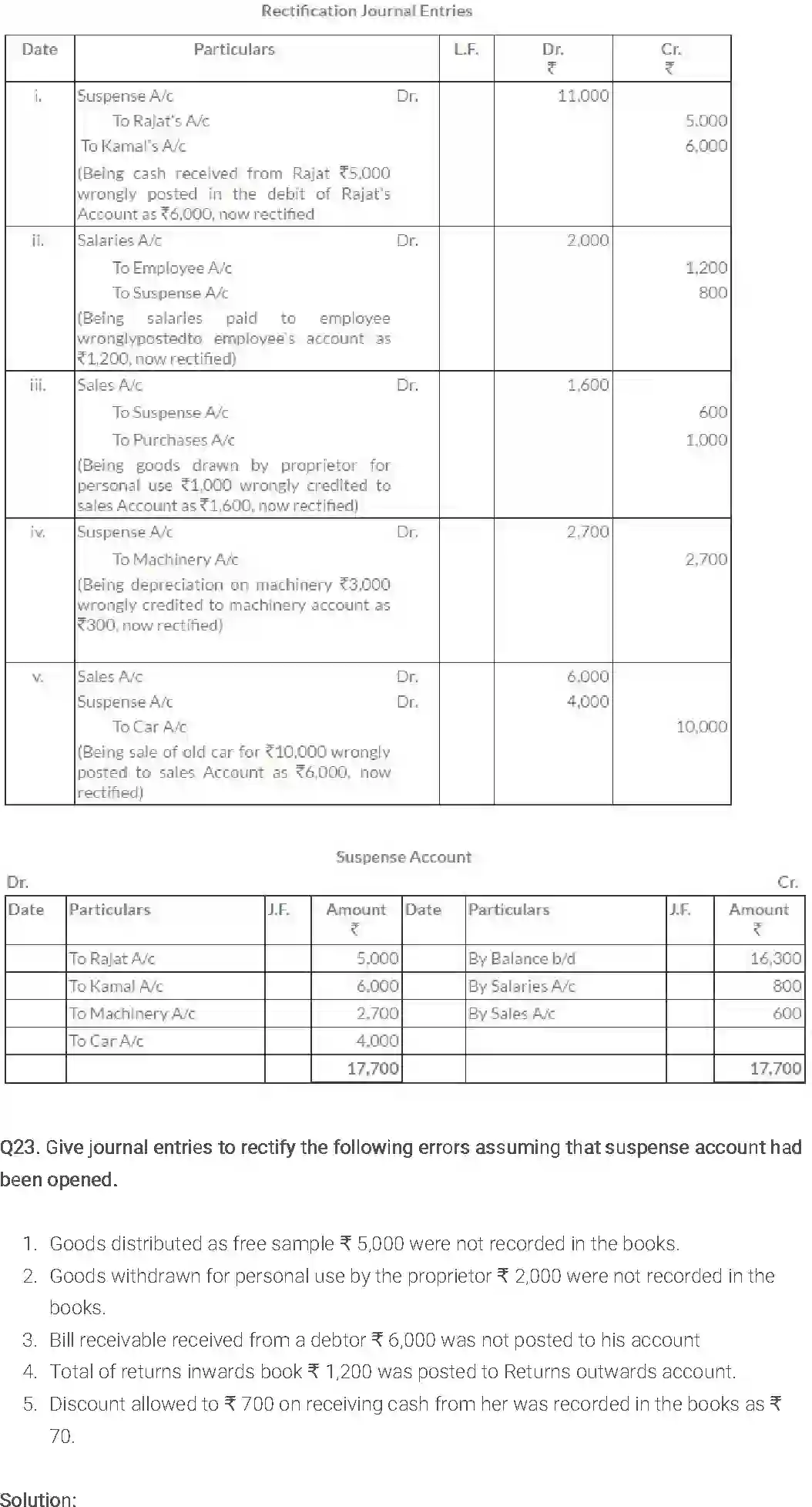NCERT-Solution-Class-11-Financial-Accounting-Trial-Balance-and-Rectification-of-Errors-514-page-26