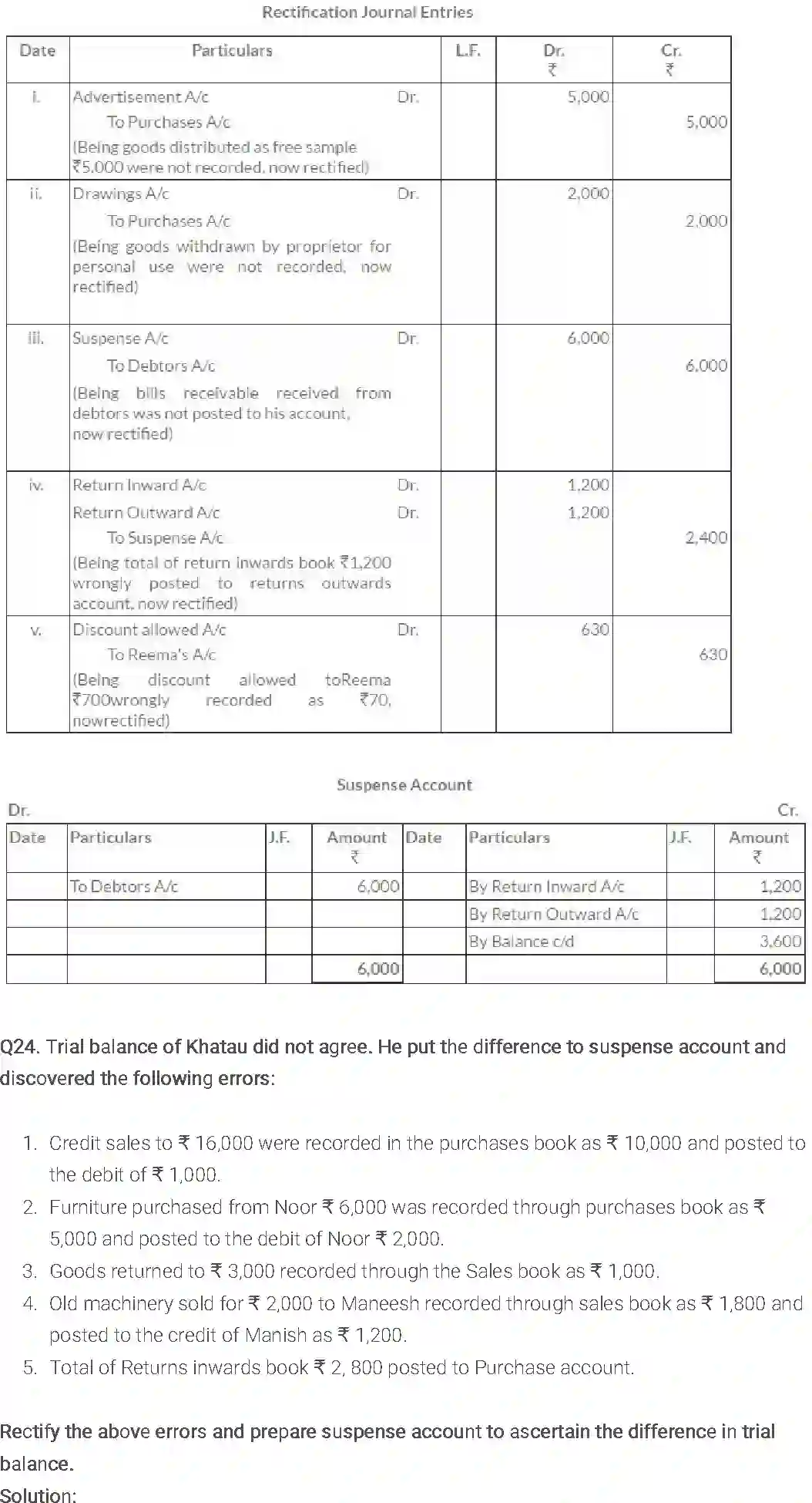 NCERT-Solution-Class-11-Financial-Accounting-Trial-Balance-and-Rectification-of-Errors-514-page-27