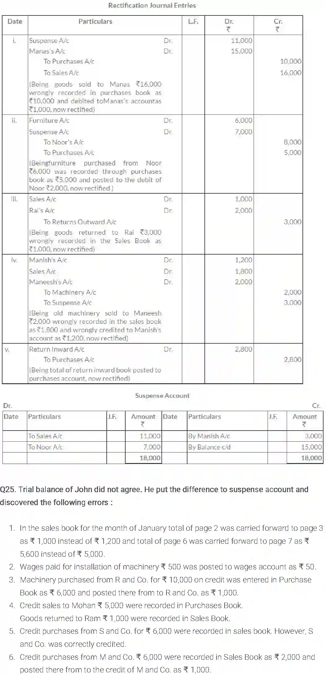 NCERT-Solution-Class-11-Financial-Accounting-Trial-Balance-and-Rectification-of-Errors-514-page-28