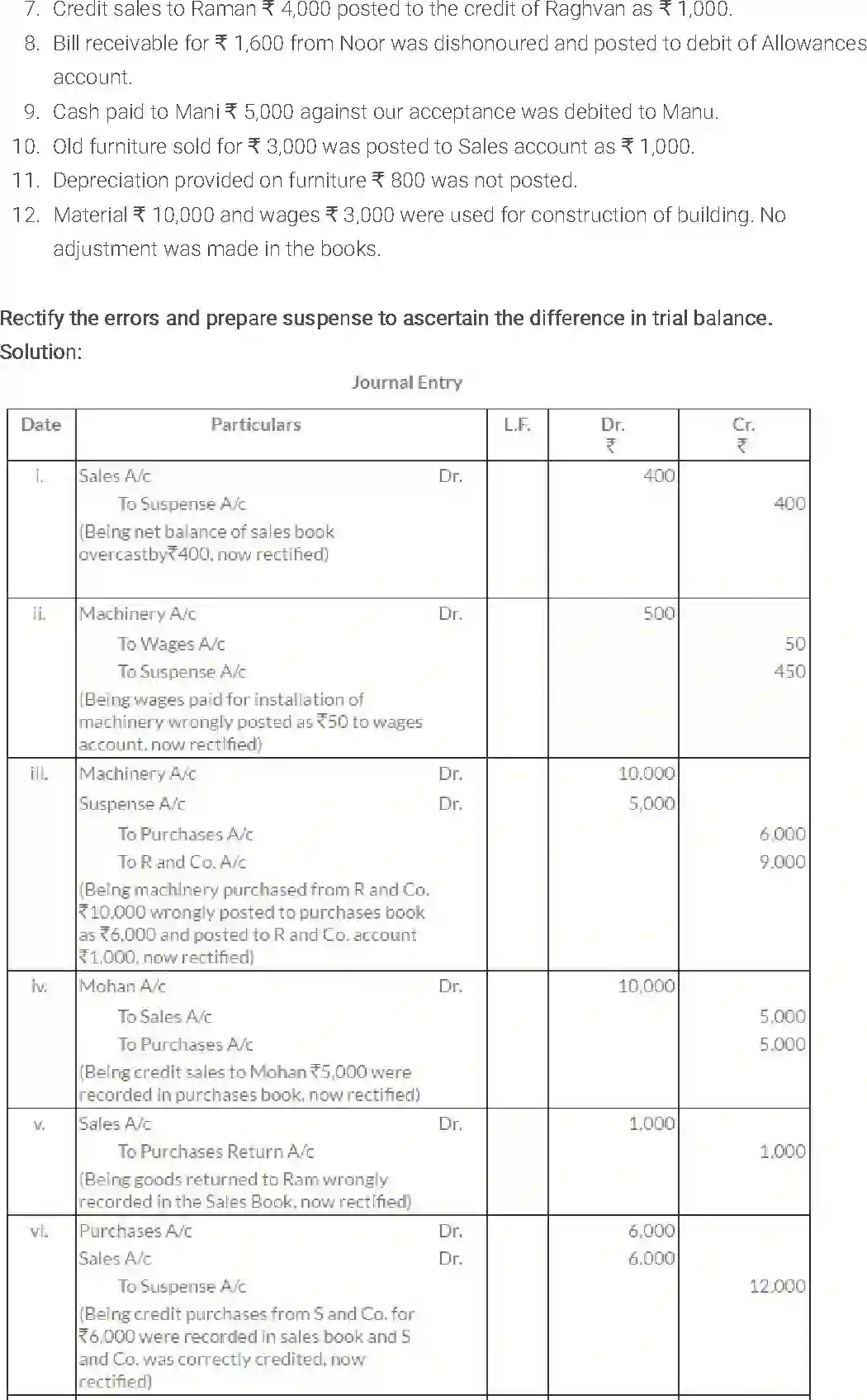 NCERT-Solution-Class-11-Financial-Accounting-Trial-Balance-and-Rectification-of-Errors-514-page-29
