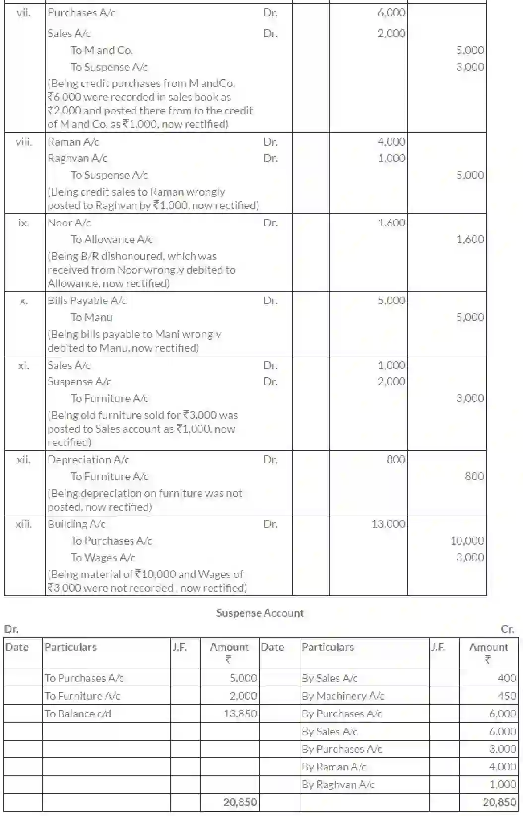 NCERT-Solution-Class-11-Financial-Accounting-Trial-Balance-and-Rectification-of-Errors-514-page-30