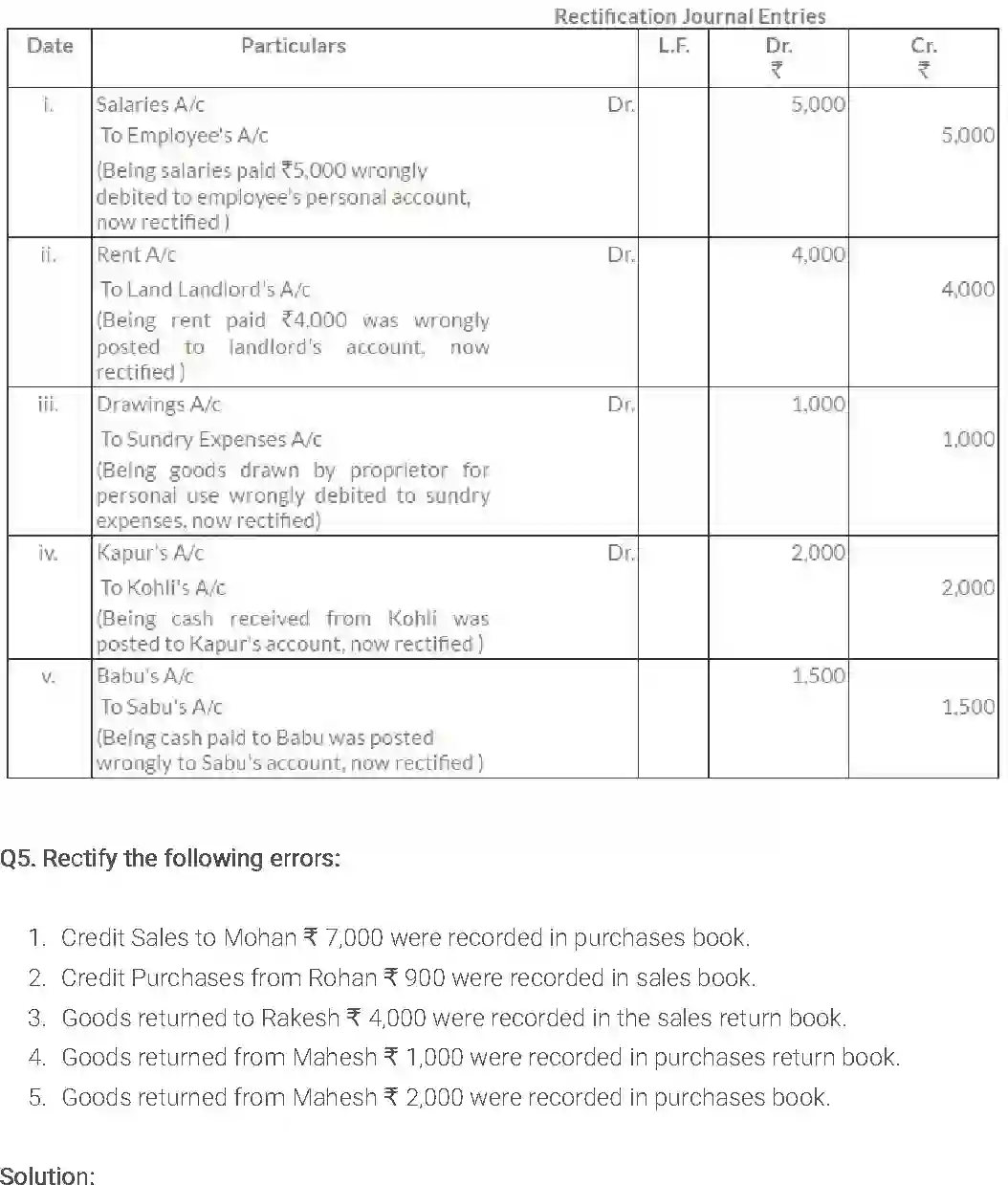 NCERT-Solution-Class-11-Financial-Accounting-Trial-Balance-and-Rectification-of-Errors-514-page-9