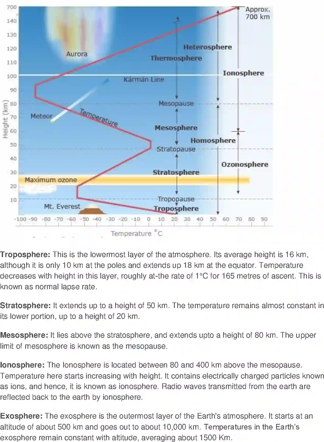 NCERT-Solution-Class-11-Fundamental-of-Physical-Geography-Composition-and-Structure-of-Atmosphere-663-page-4