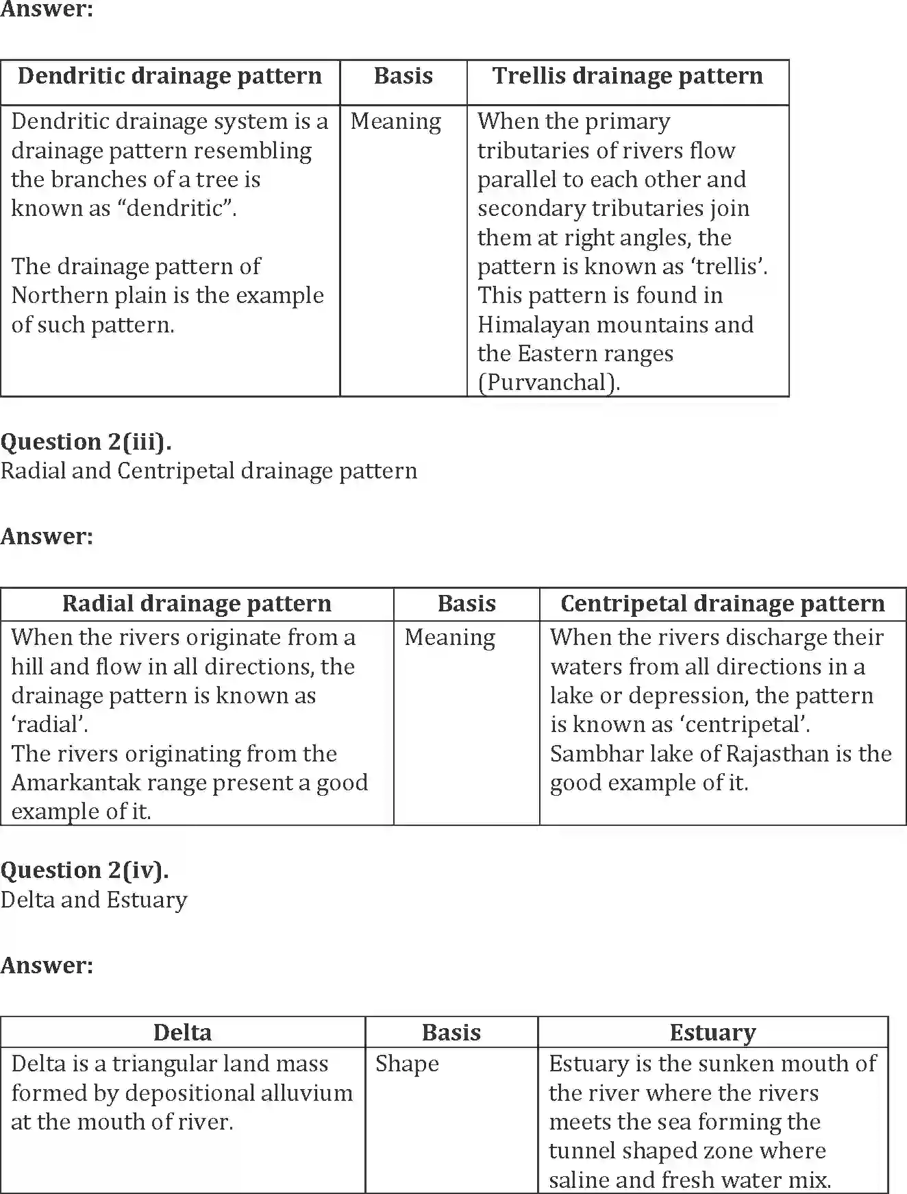 NCERT-Solution-Class-11-India-Physical-Environment-Drainage-System-784-page-3