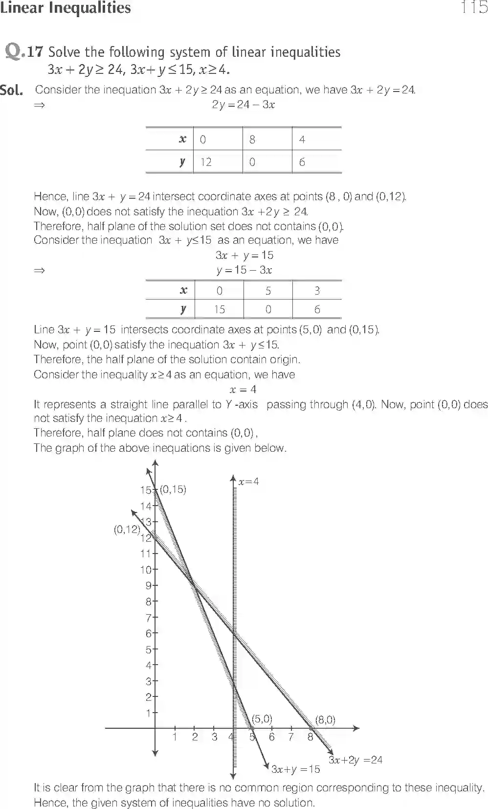 NCERT-Solution-Class-11-Maths-Exemplar-Linear-Inequalities-721-page-10
